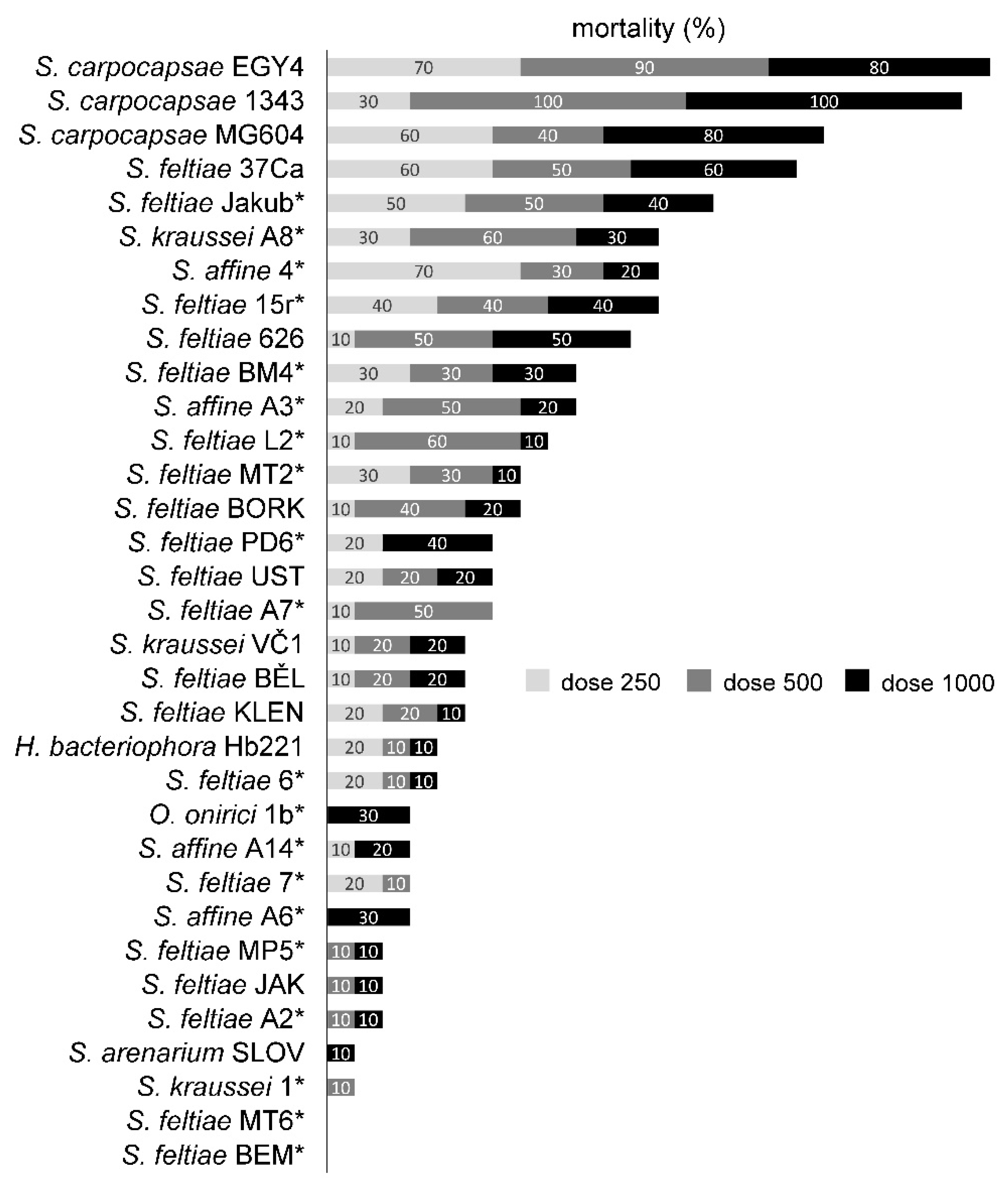Insects 12 01030 g003