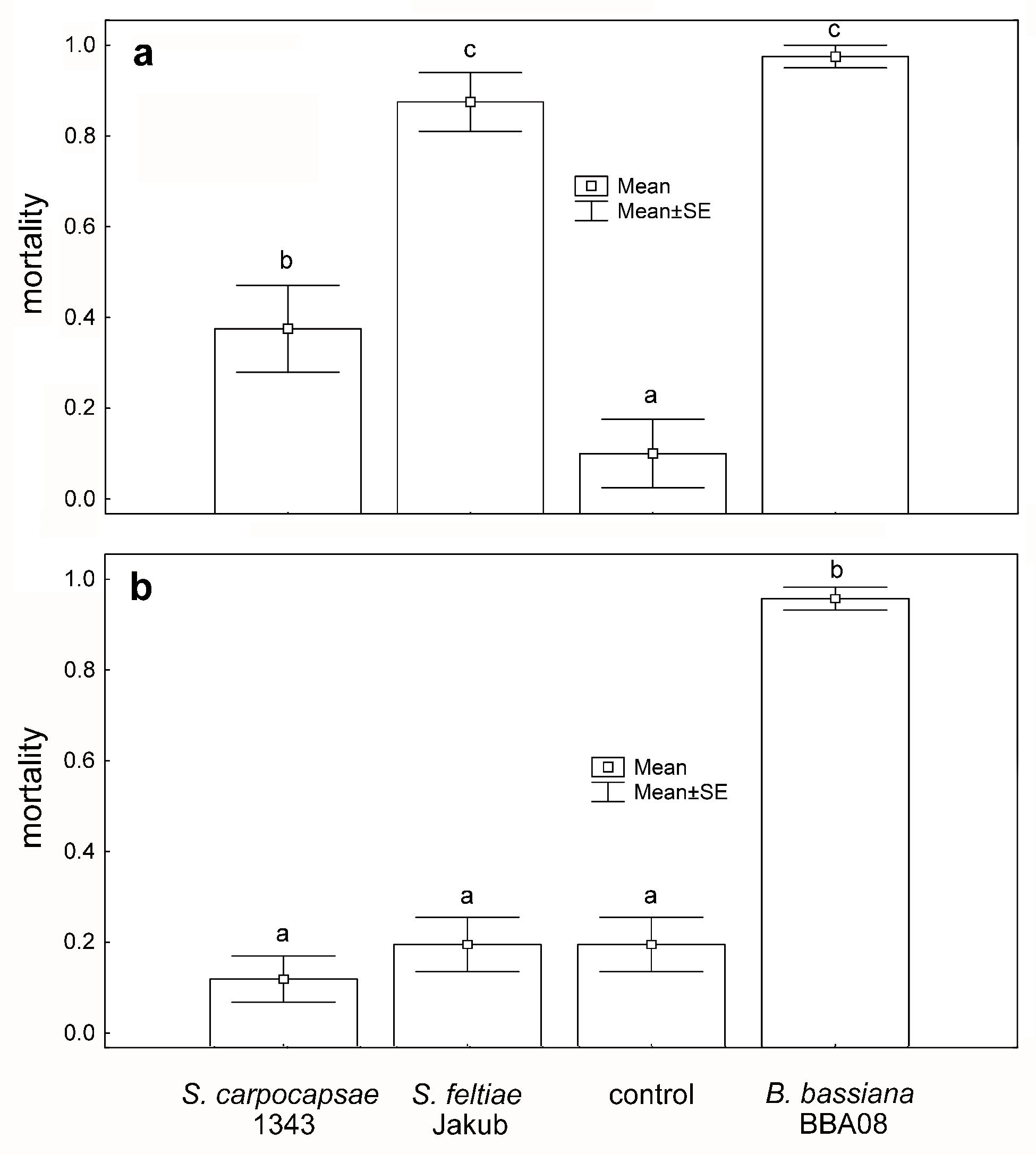Insects 12 01030 g004