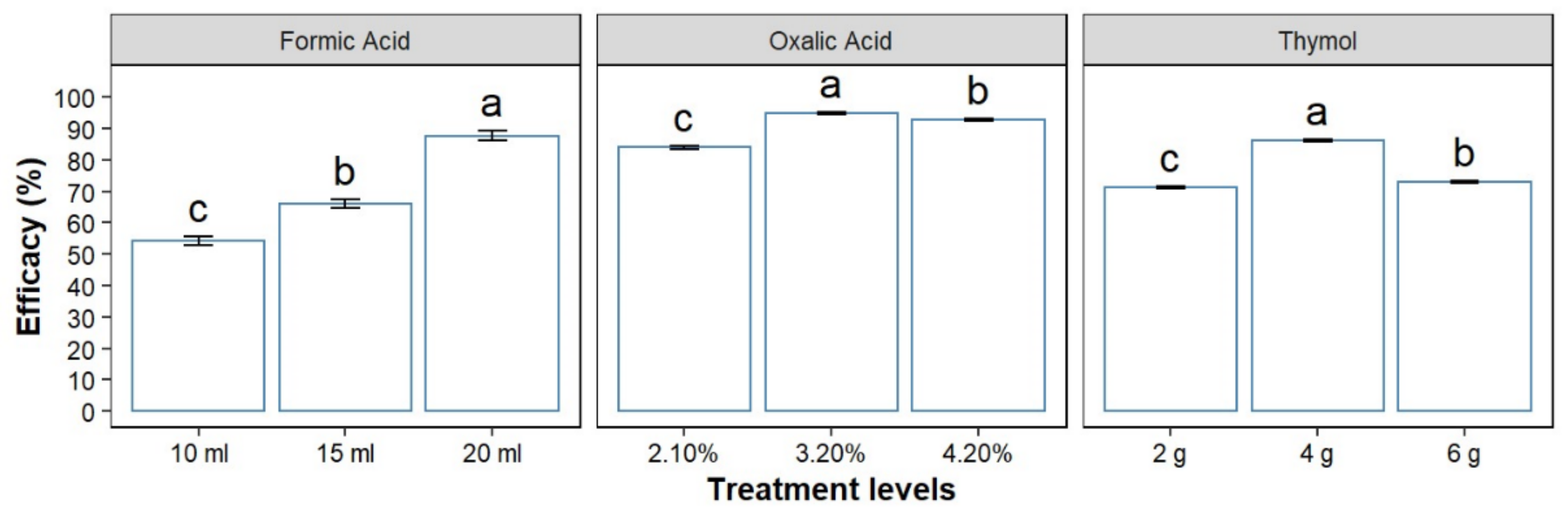 Insects 12 01032 g002 Insects 12 01032 g002