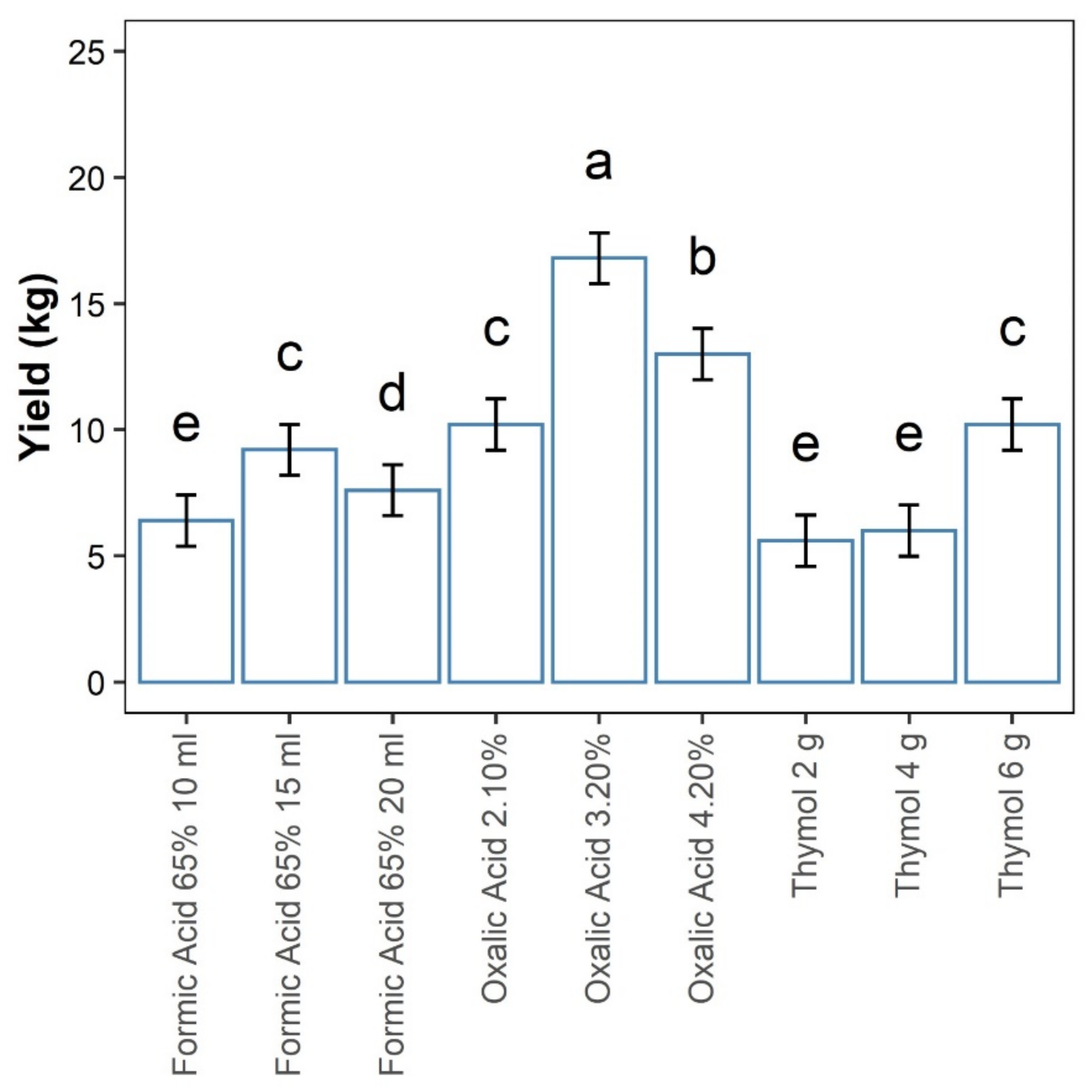 Insects 12 01032 g003 Insects 12 01032 g003
