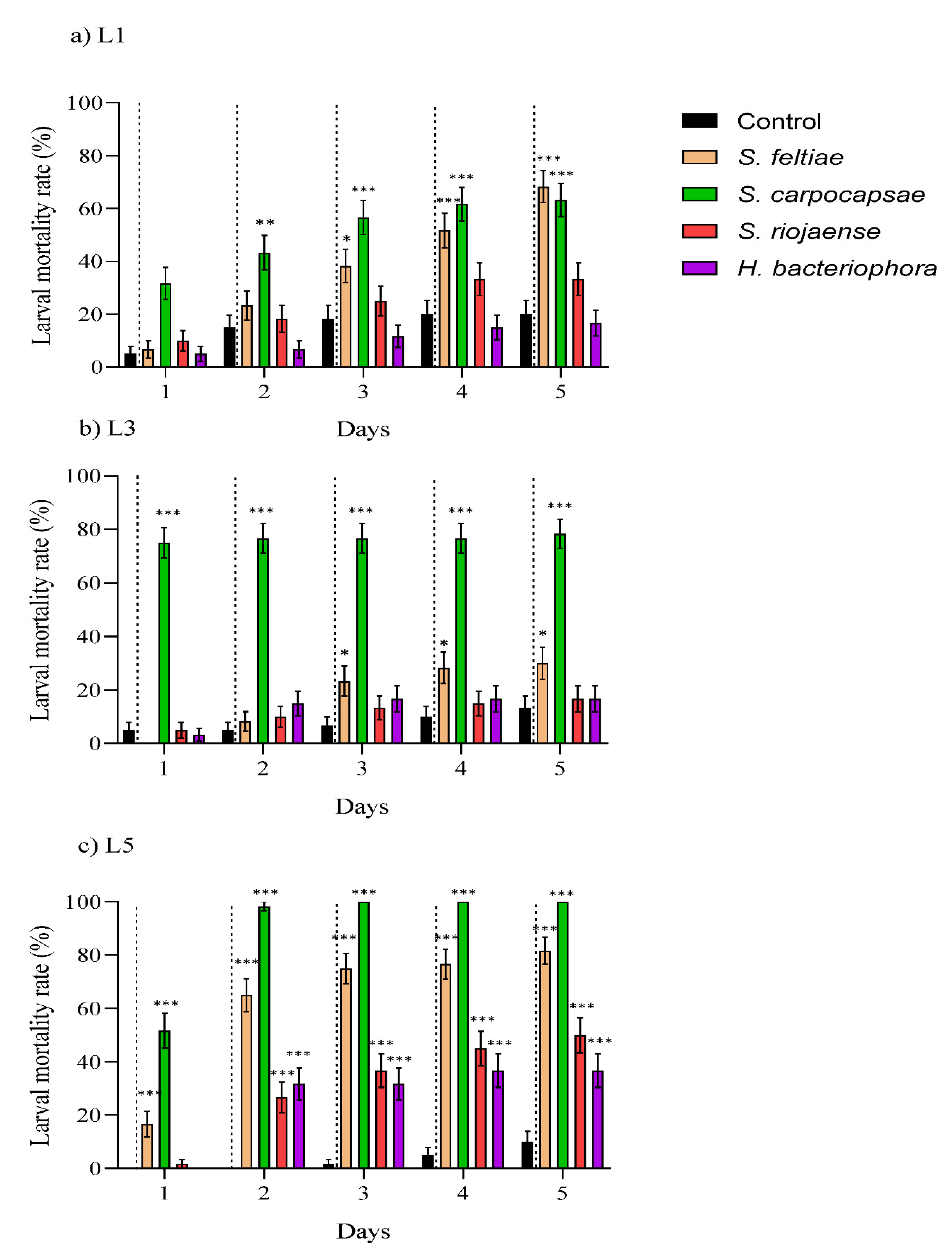 Insects 12 01033 g001