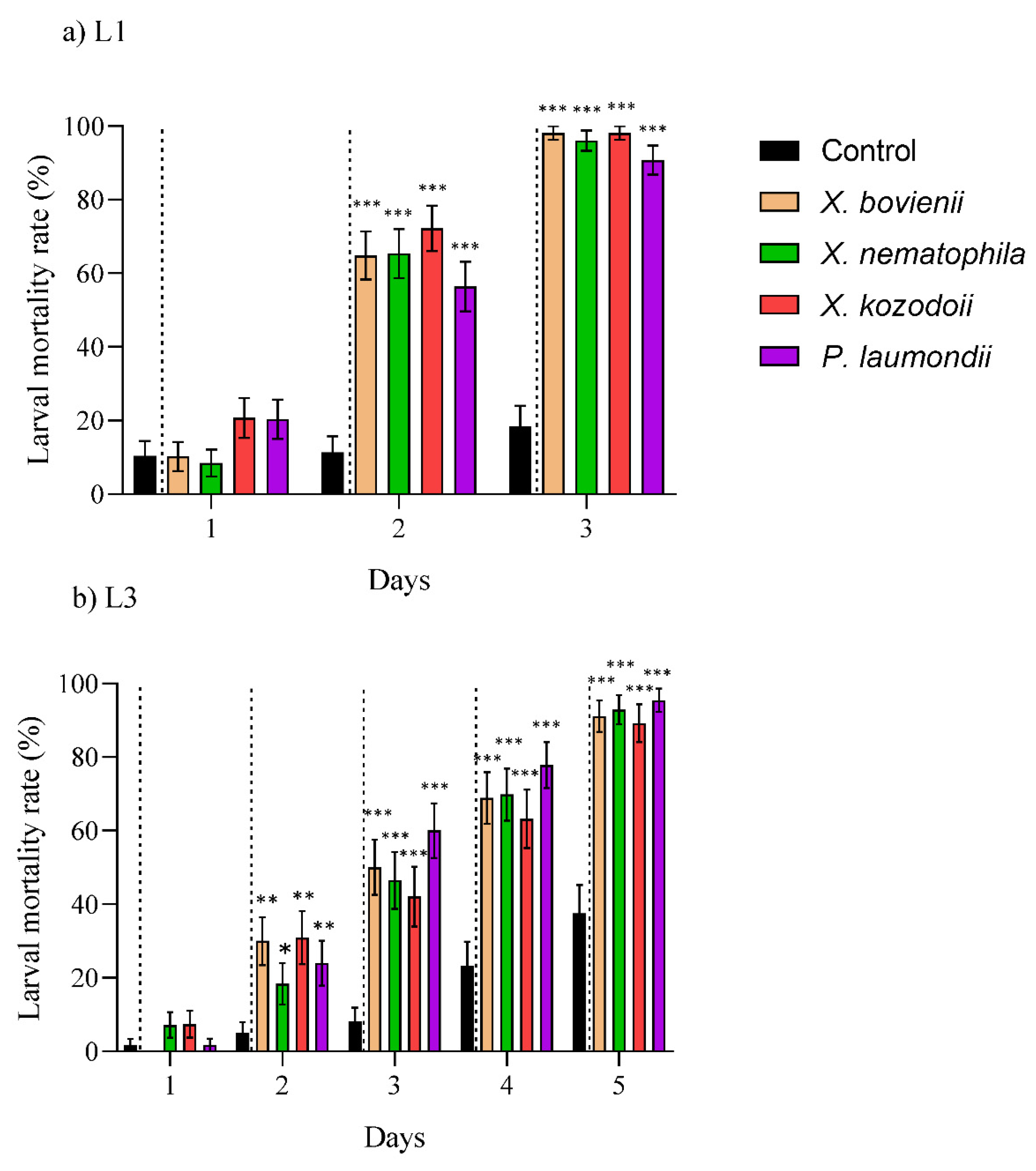 Insects 12 01033 g002