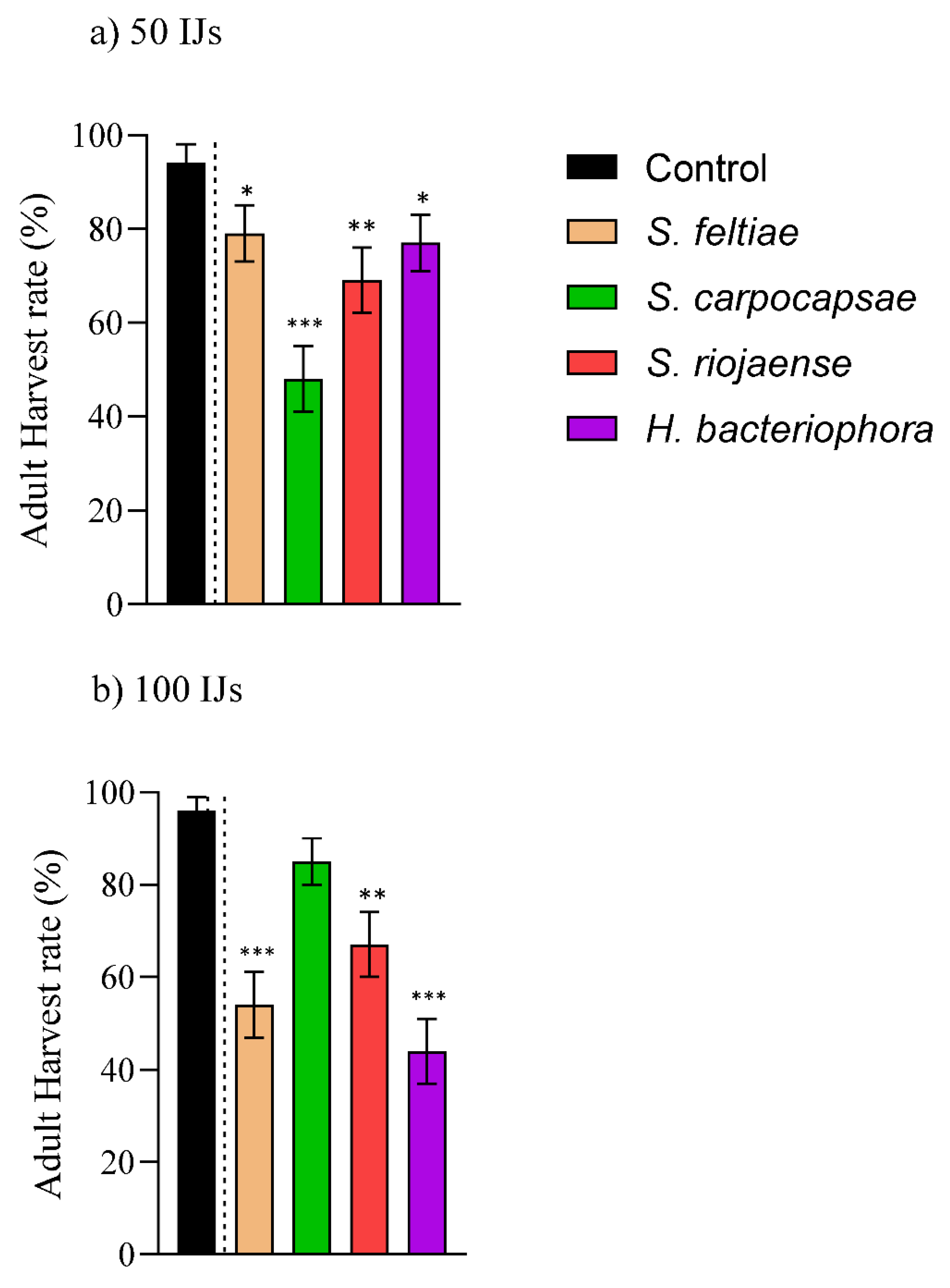 Insects 12 01033 g004