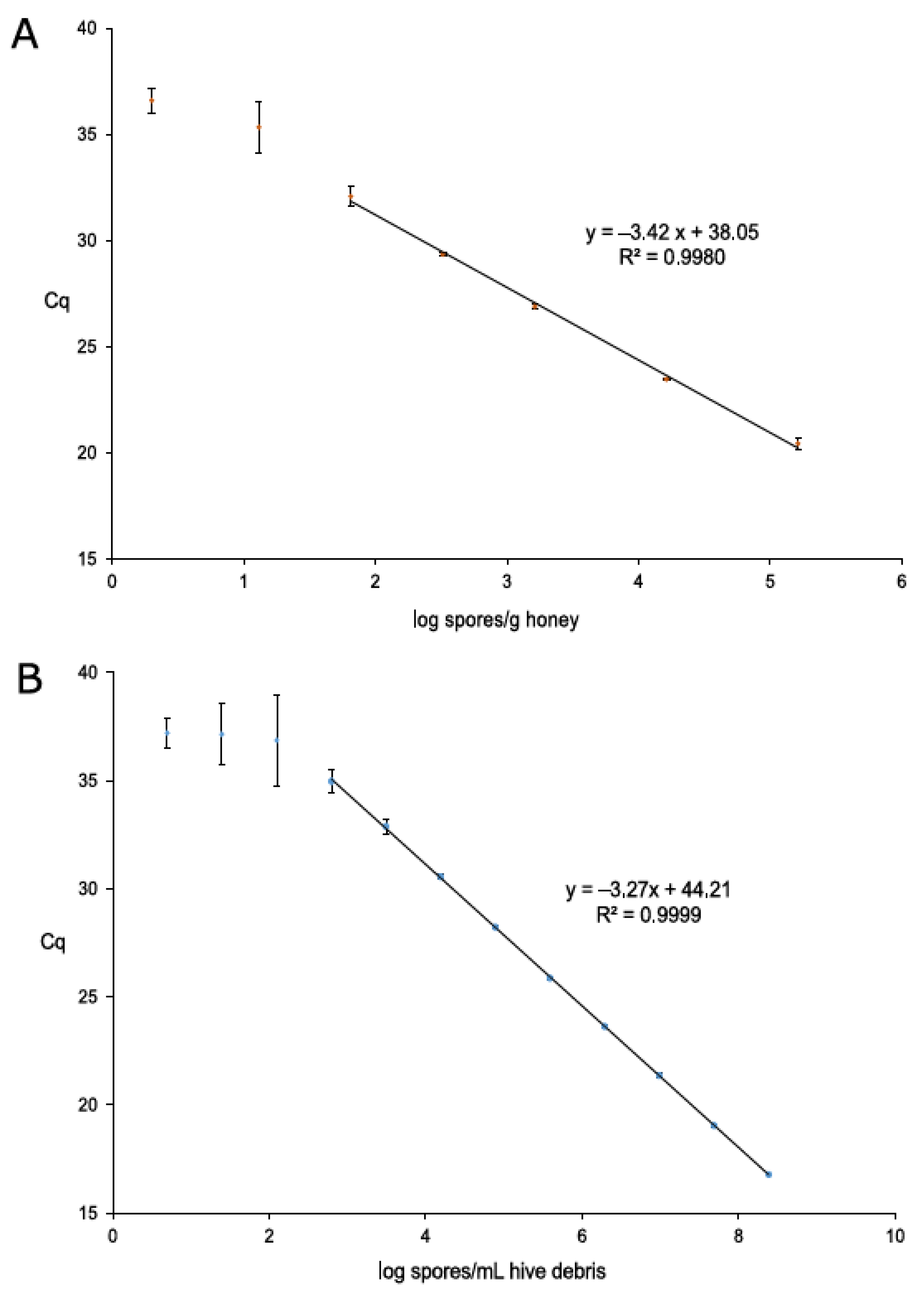 Insects 12 01034 g001