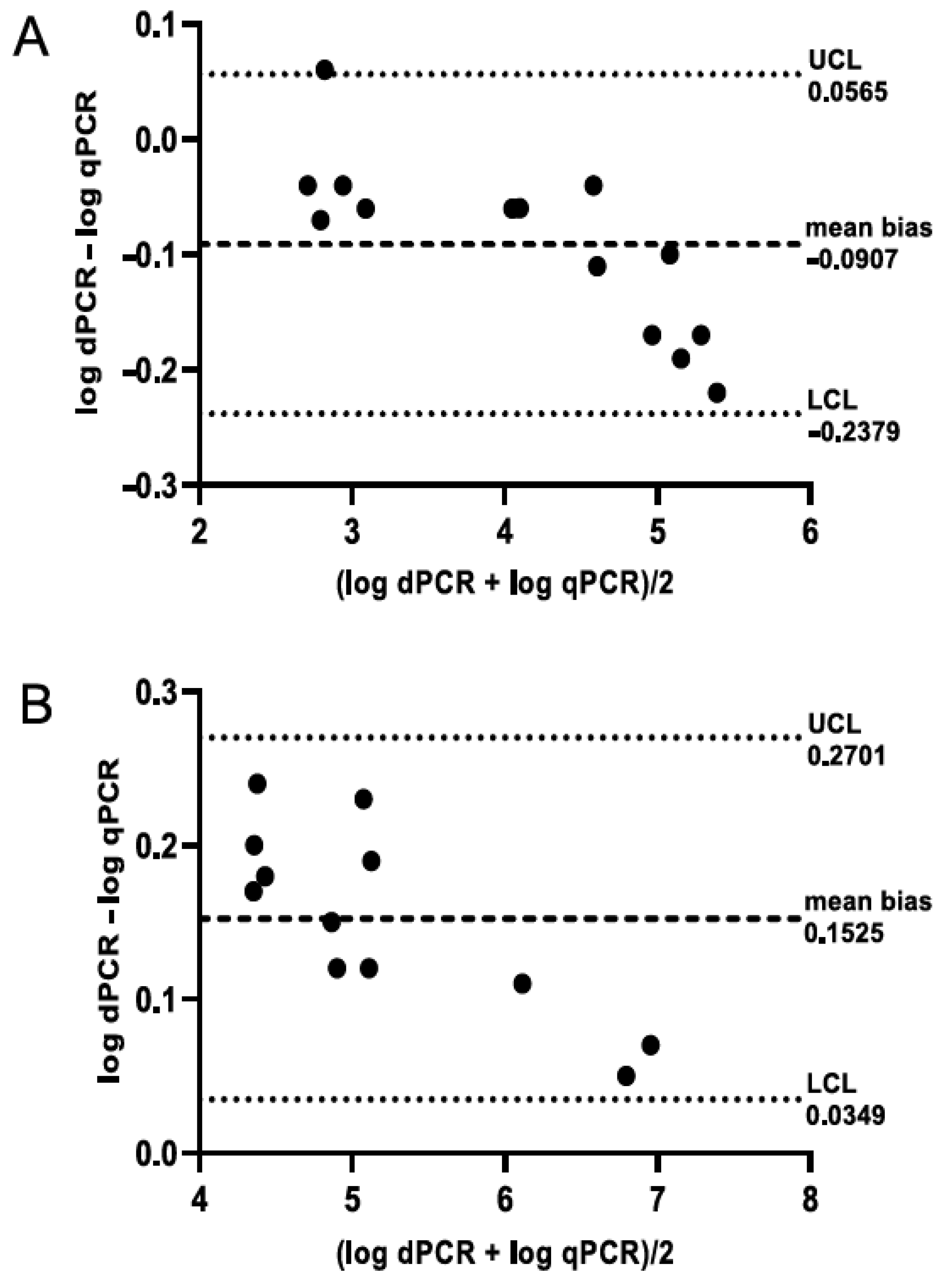 Insects 12 01034 g002