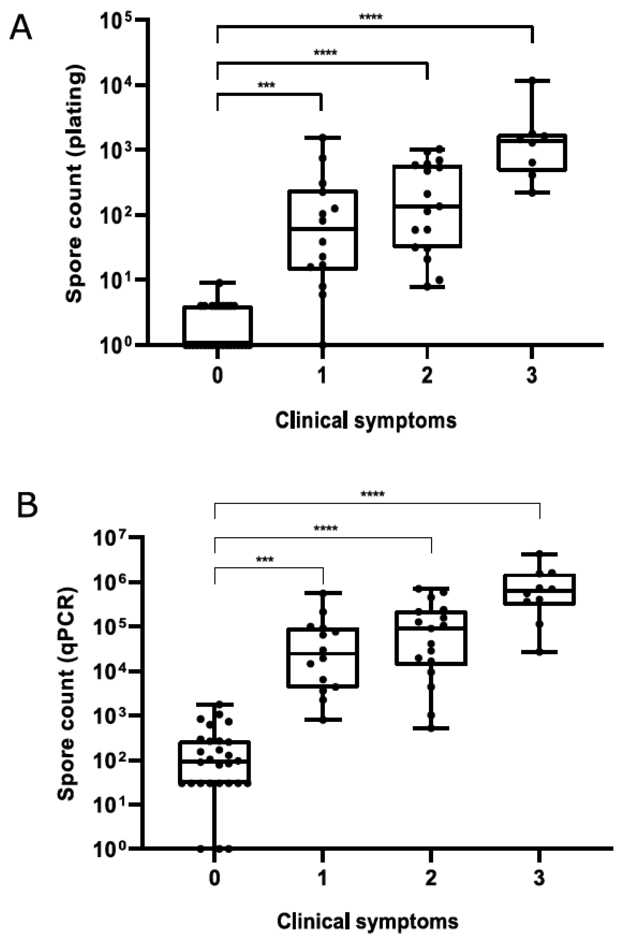 Insects 12 01034 g003