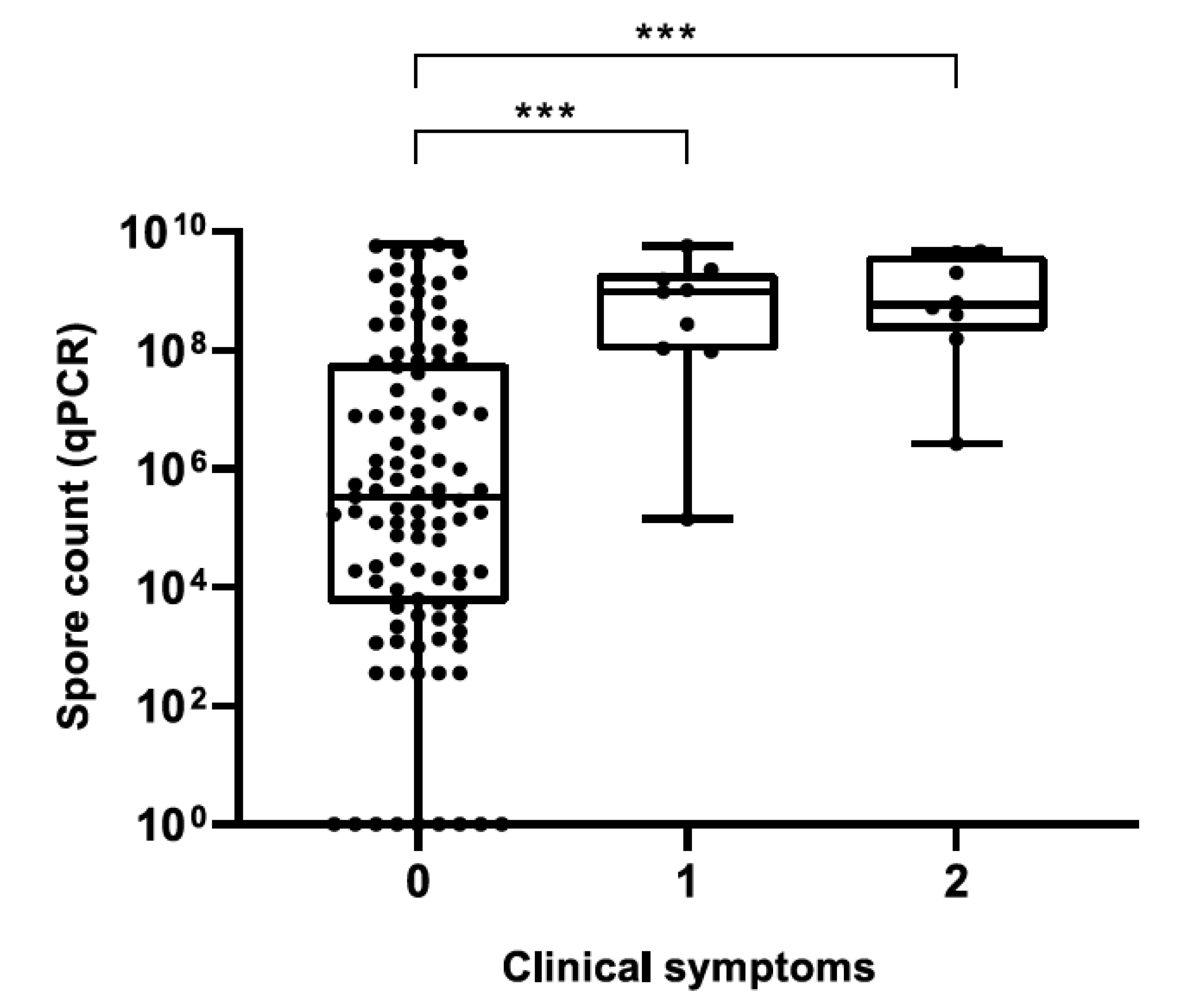 Insects 12 01034 g004