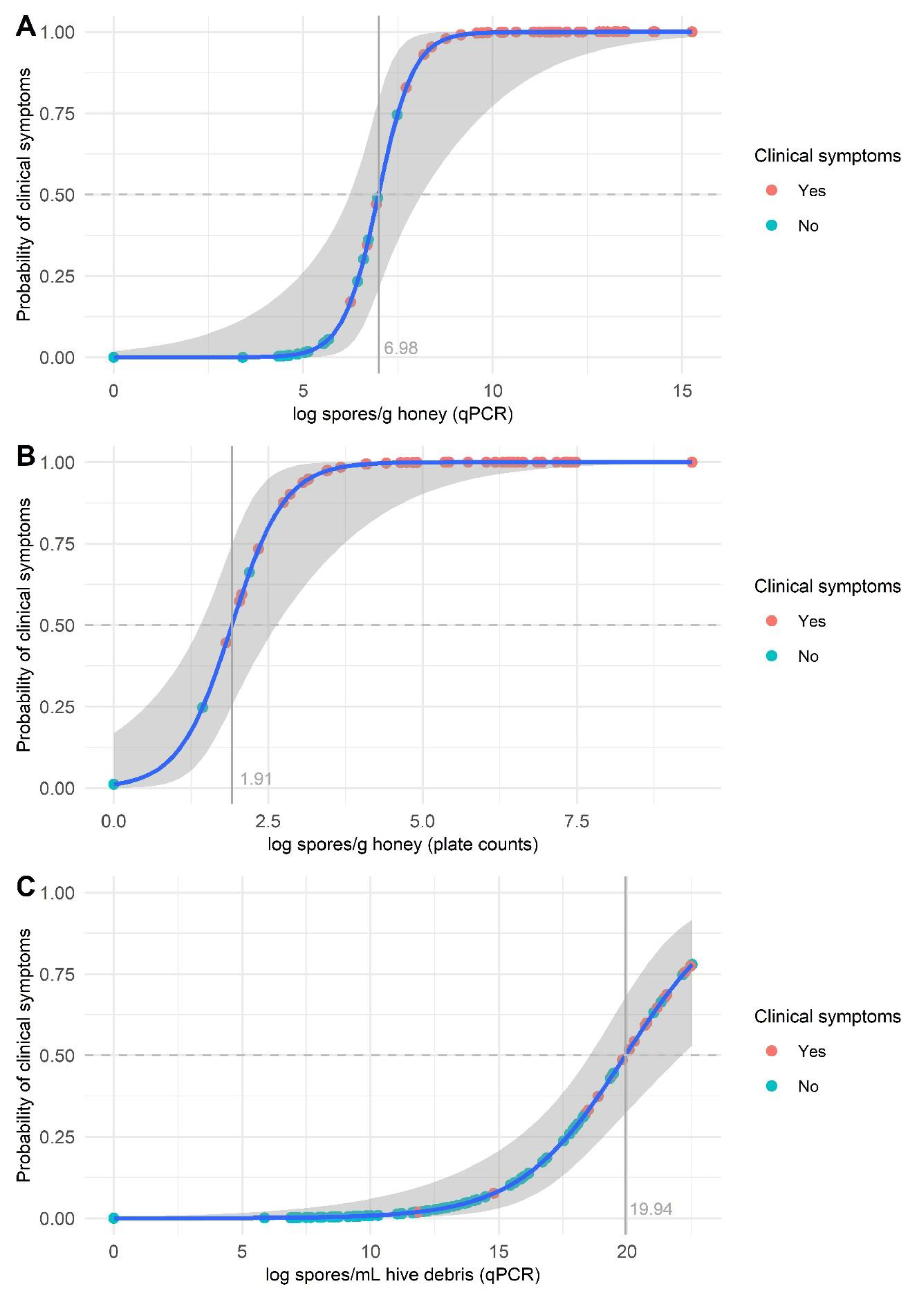Insects 12 01034 g005