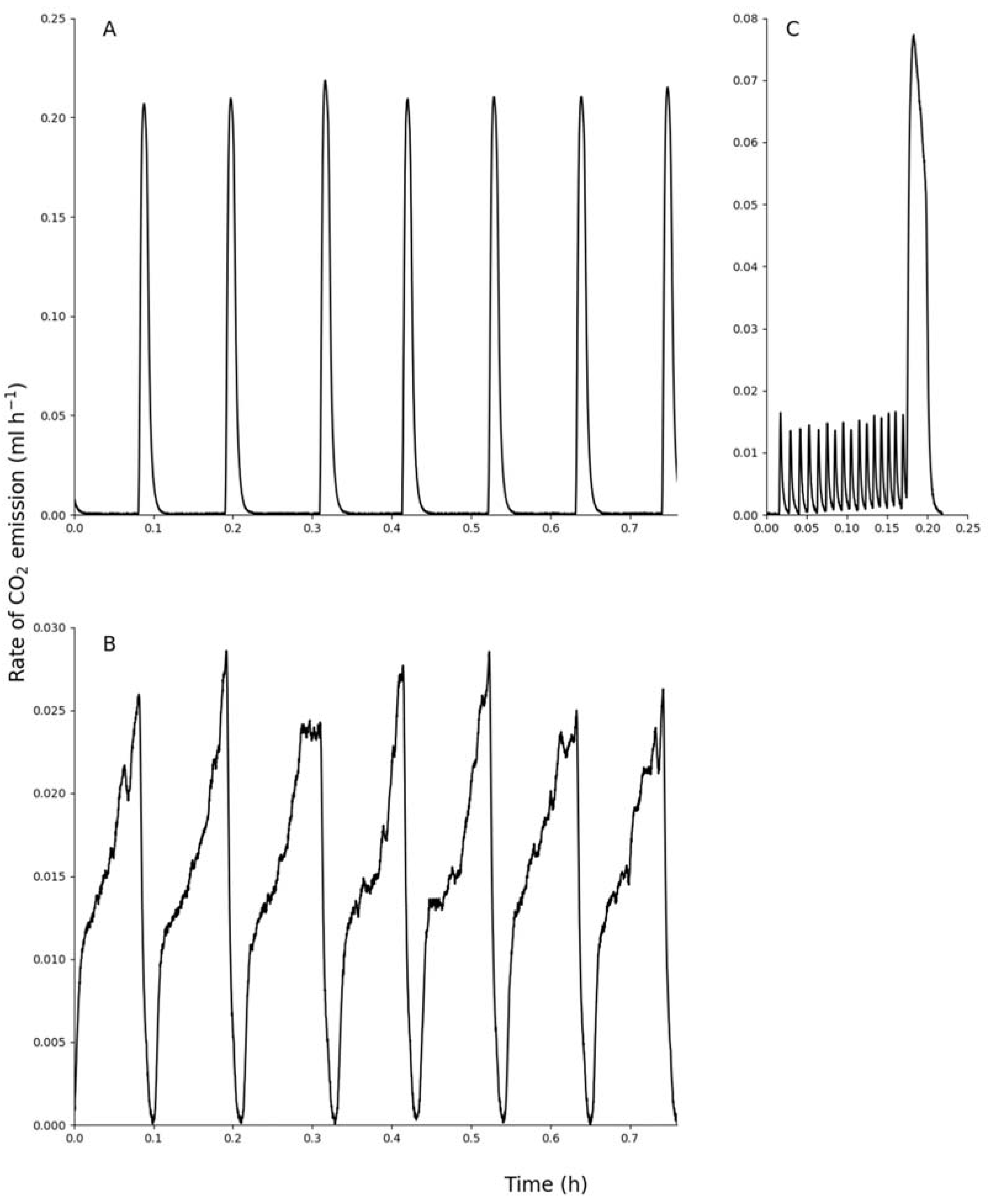 Insects 12 01036 g003 Insects 12 01036 g003