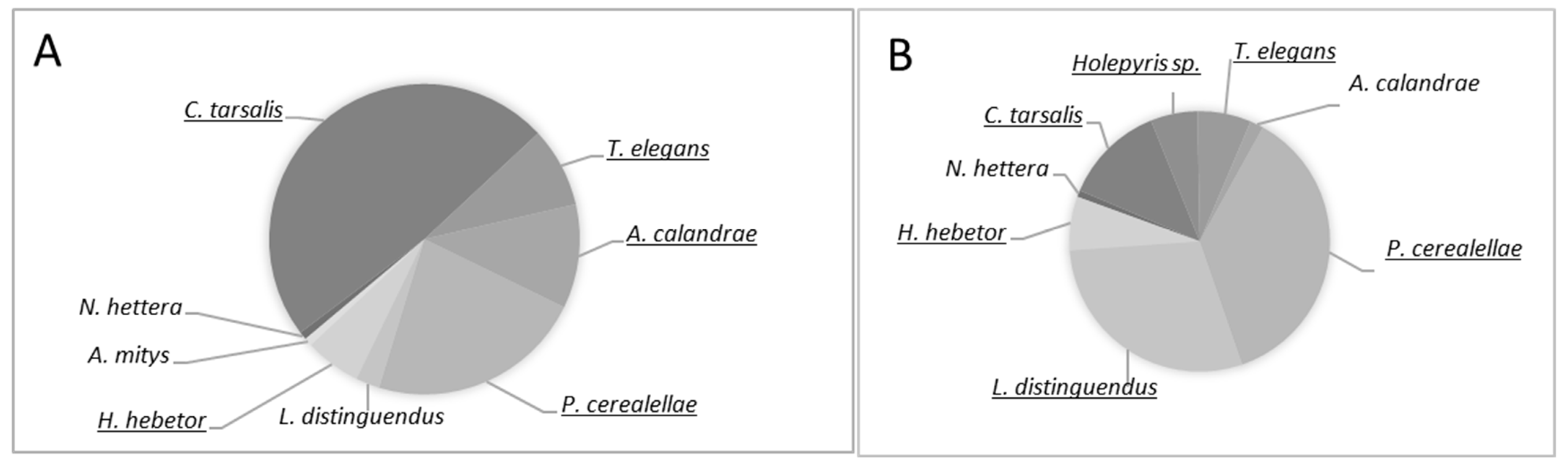 Insects 12 01038 g001 Insects 12 01038 g001