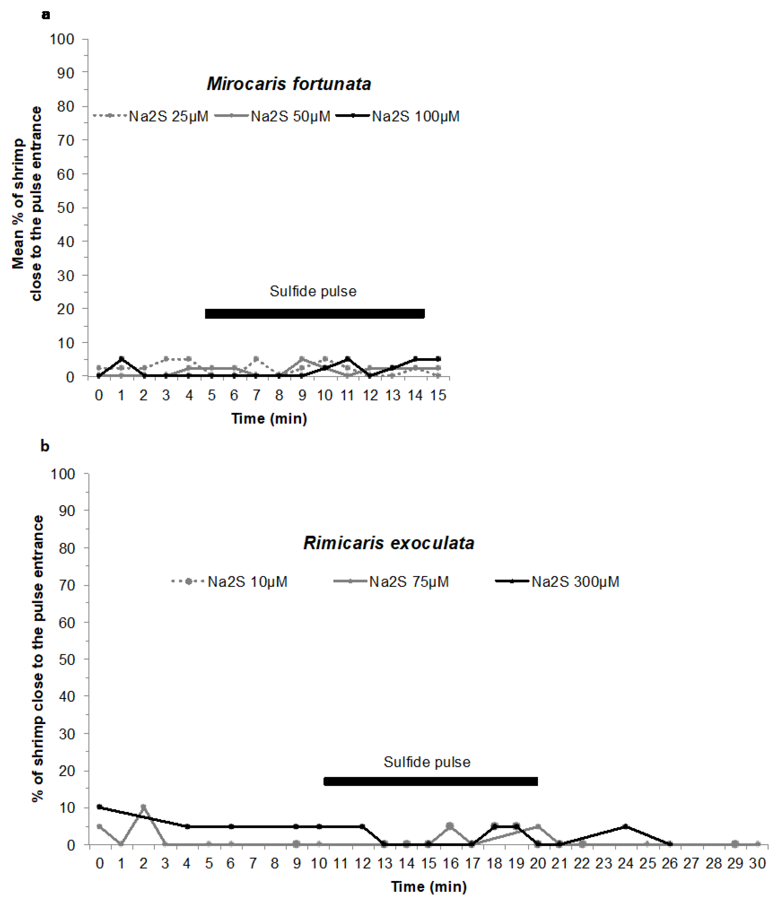 Insects 12 01043 g009 Insects 12 01043 g009