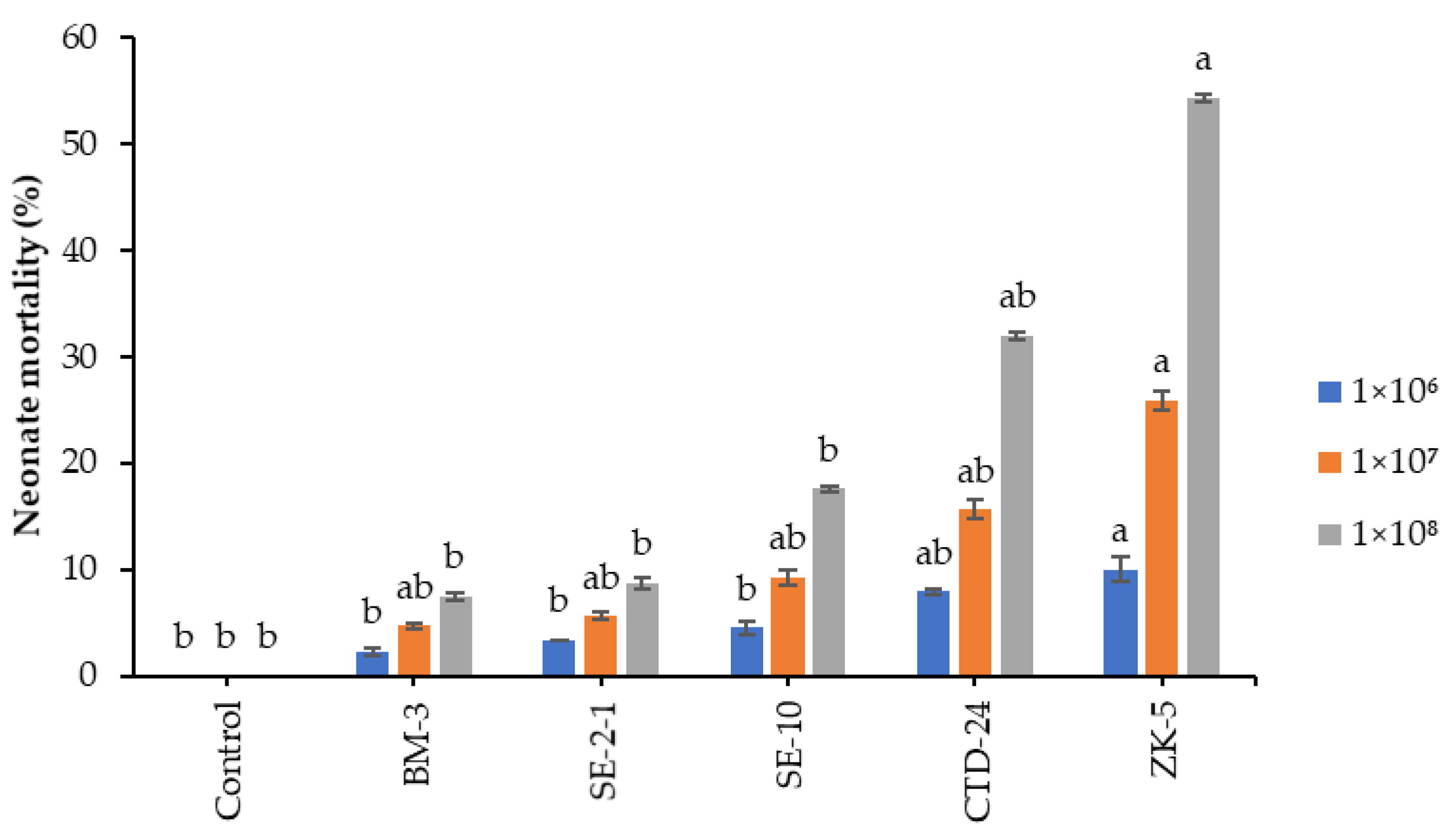 Insects 12 01044 g002