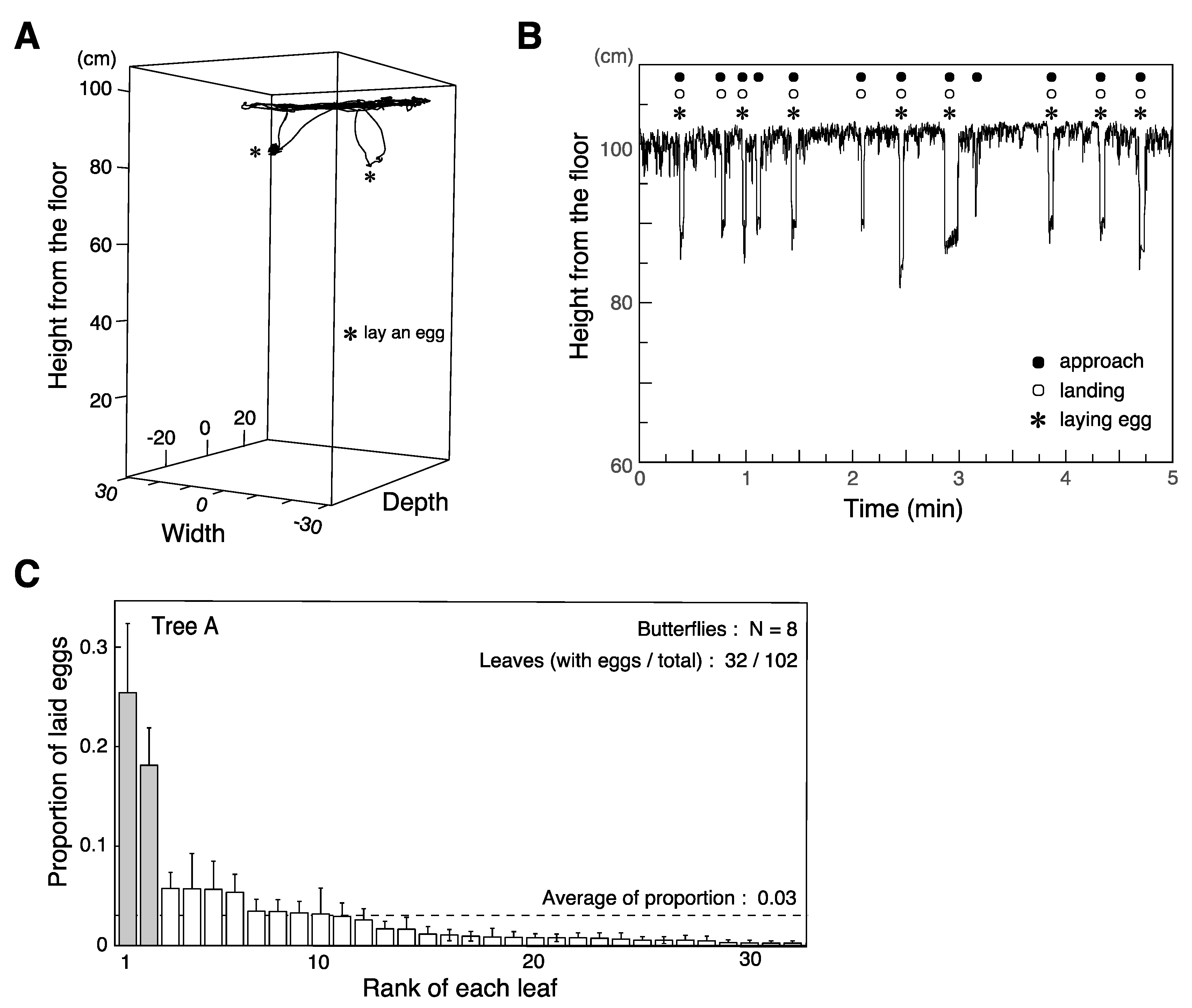 Insects 12 01047 g003