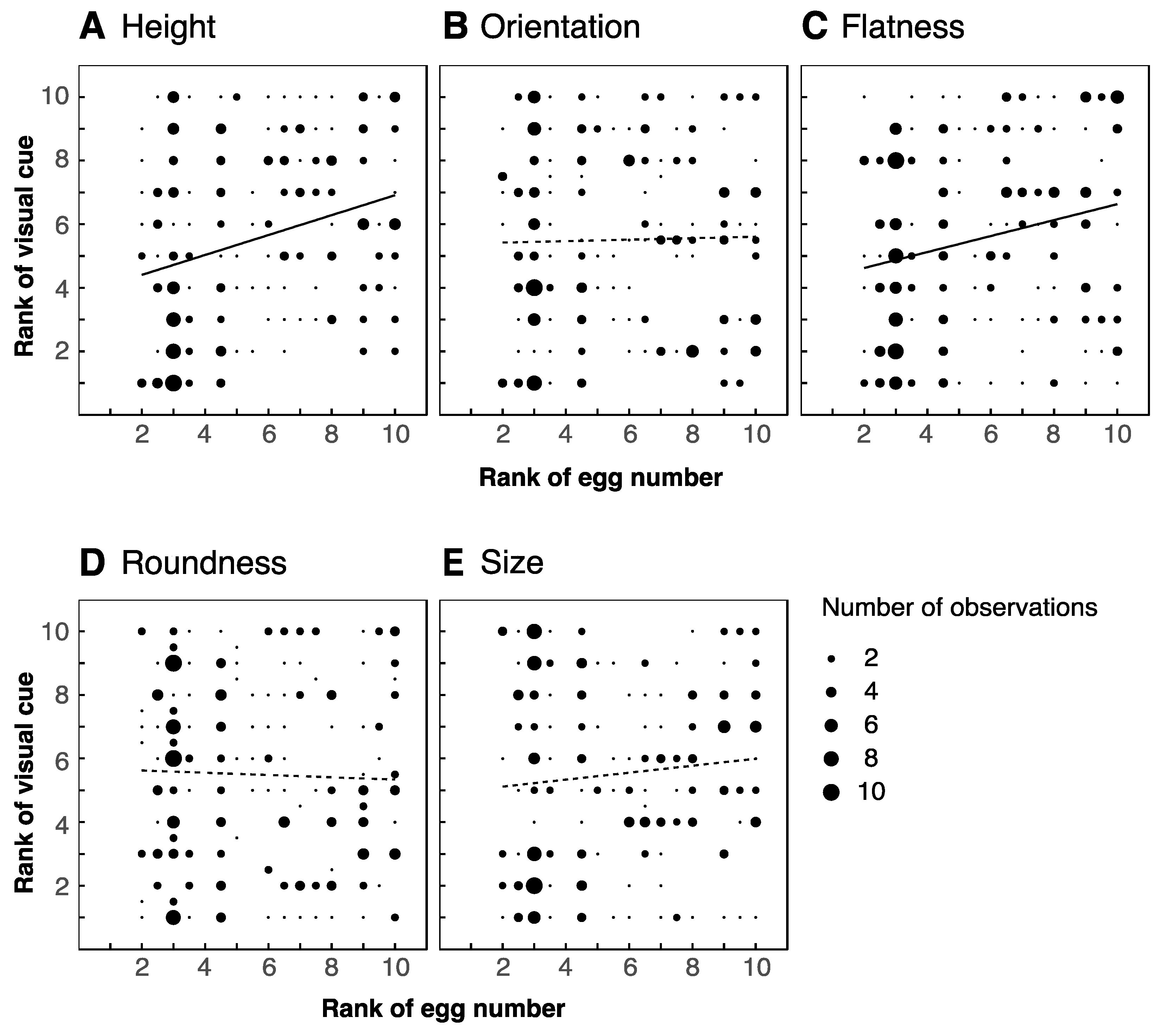 Insects 12 01047 g004