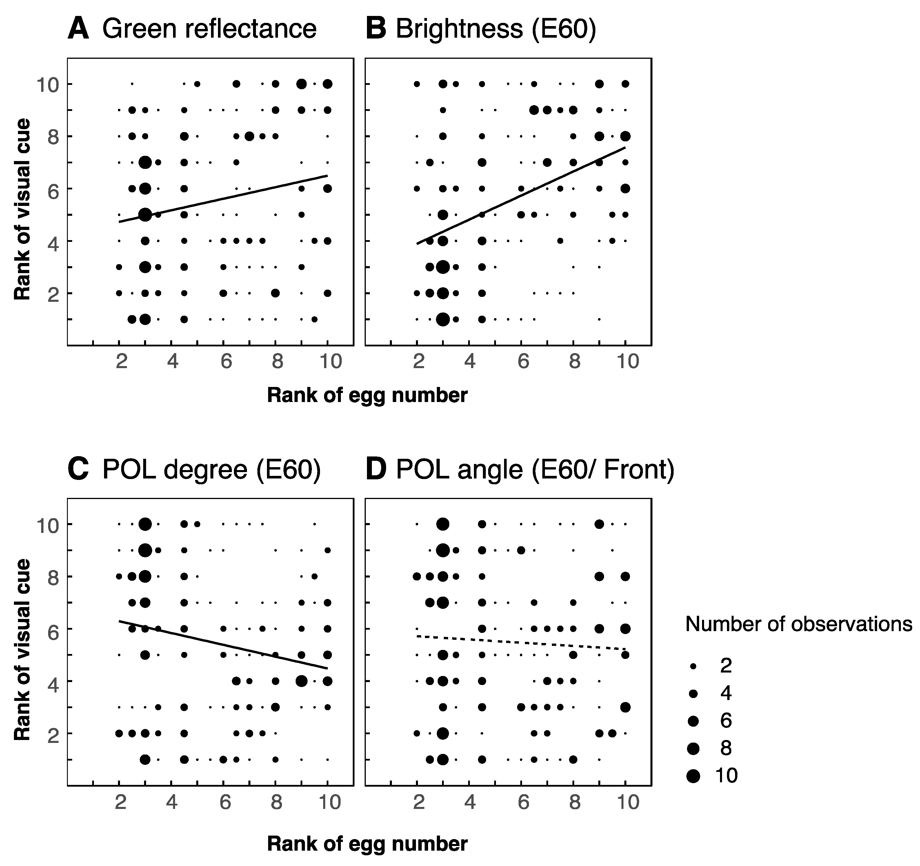 Insects 12 01047 g005
