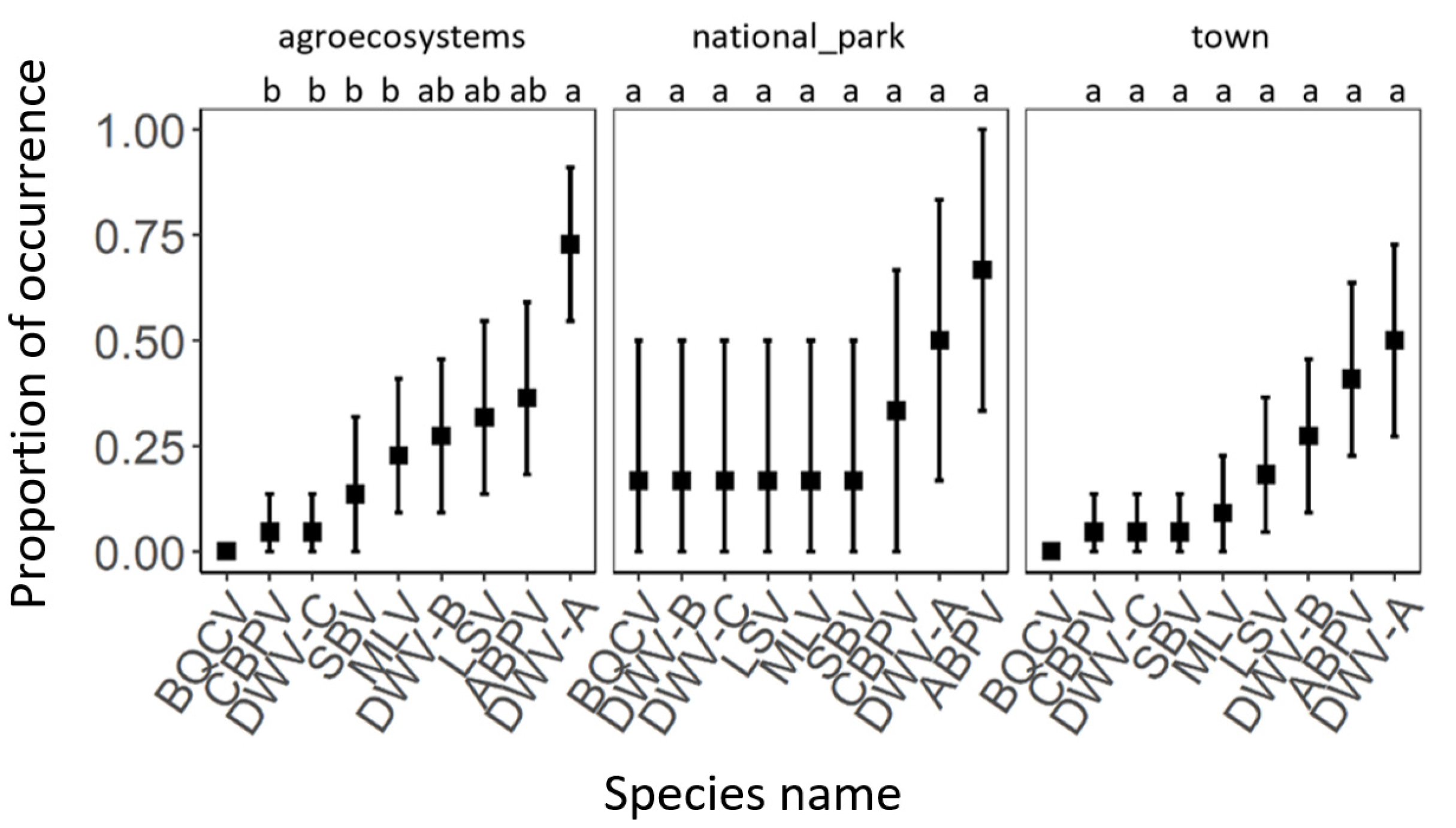 Insects 12 01051 g006 550