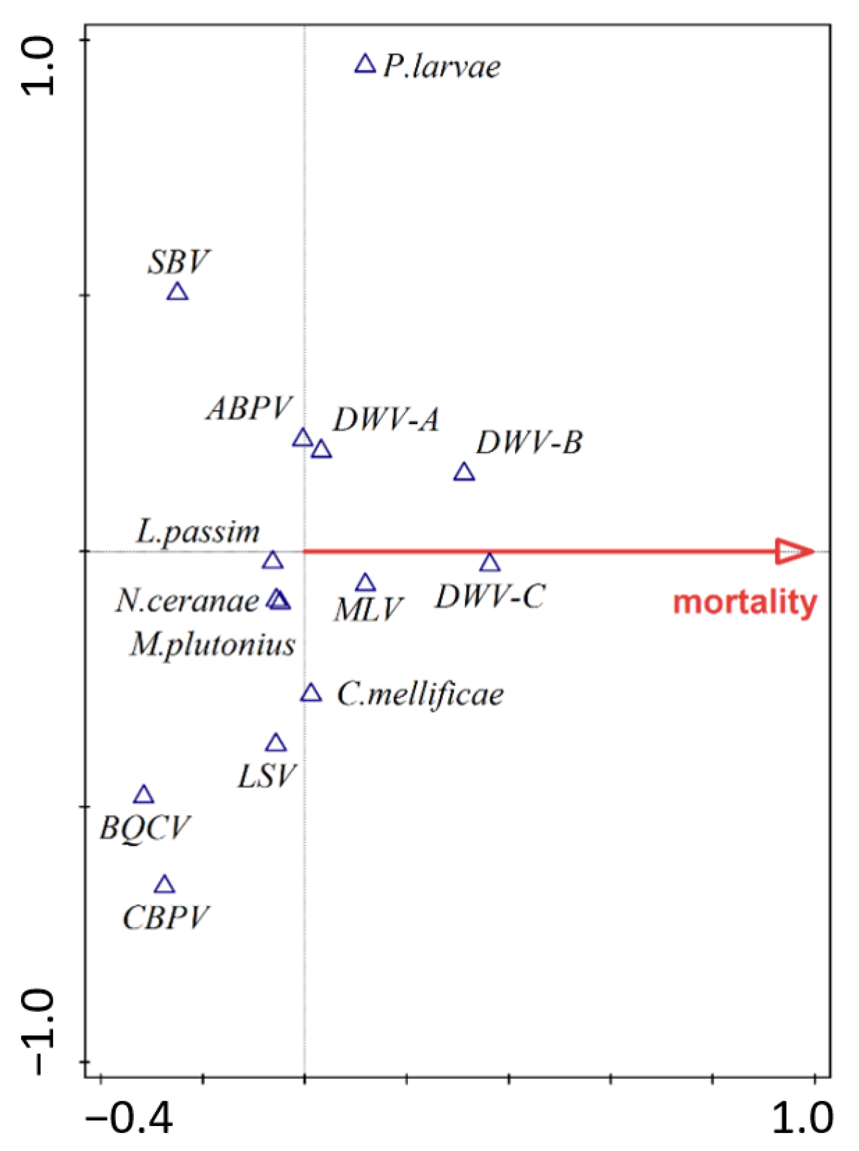 Insects 12 01051 g008 550