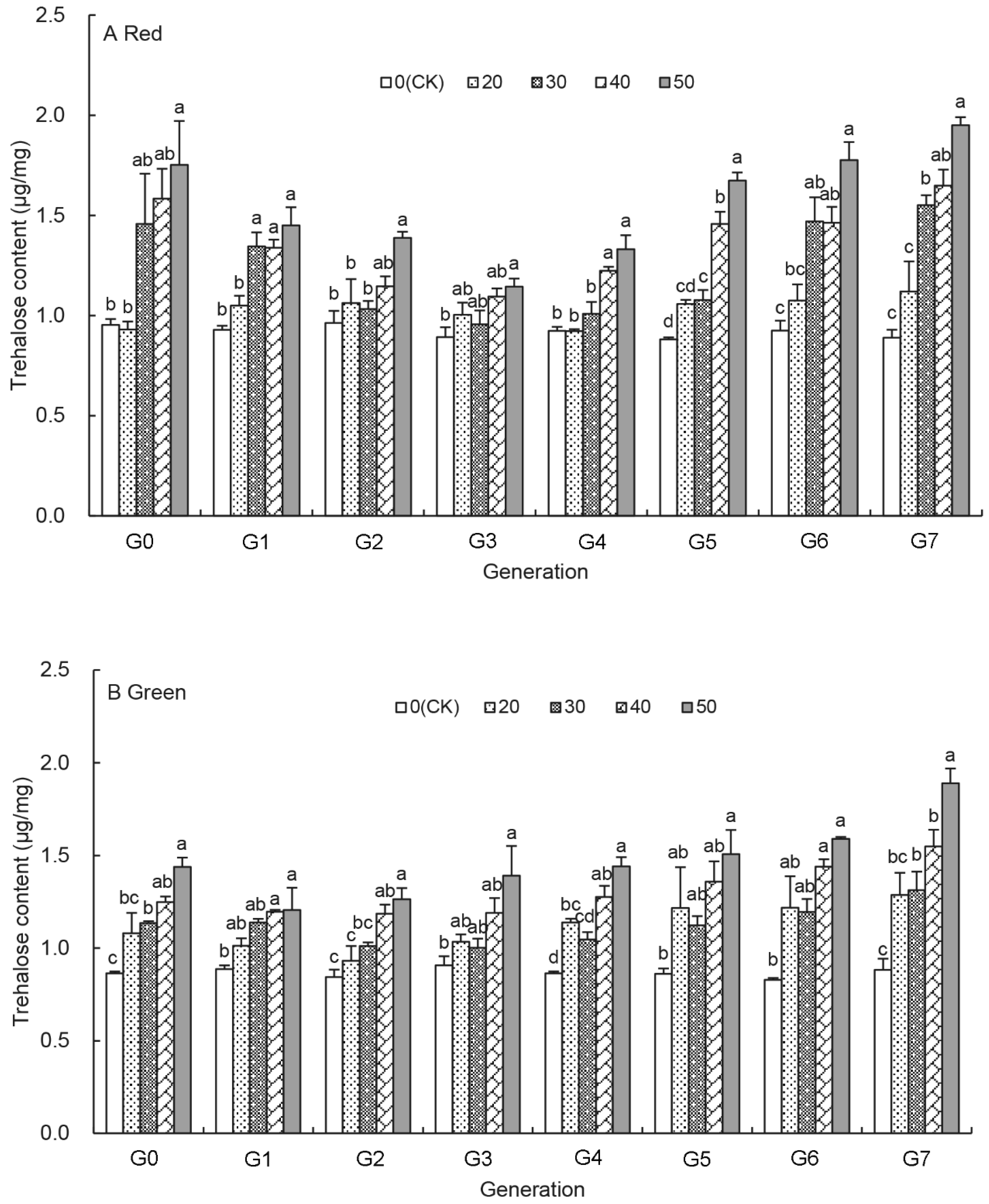 Insects 12 01053 g001