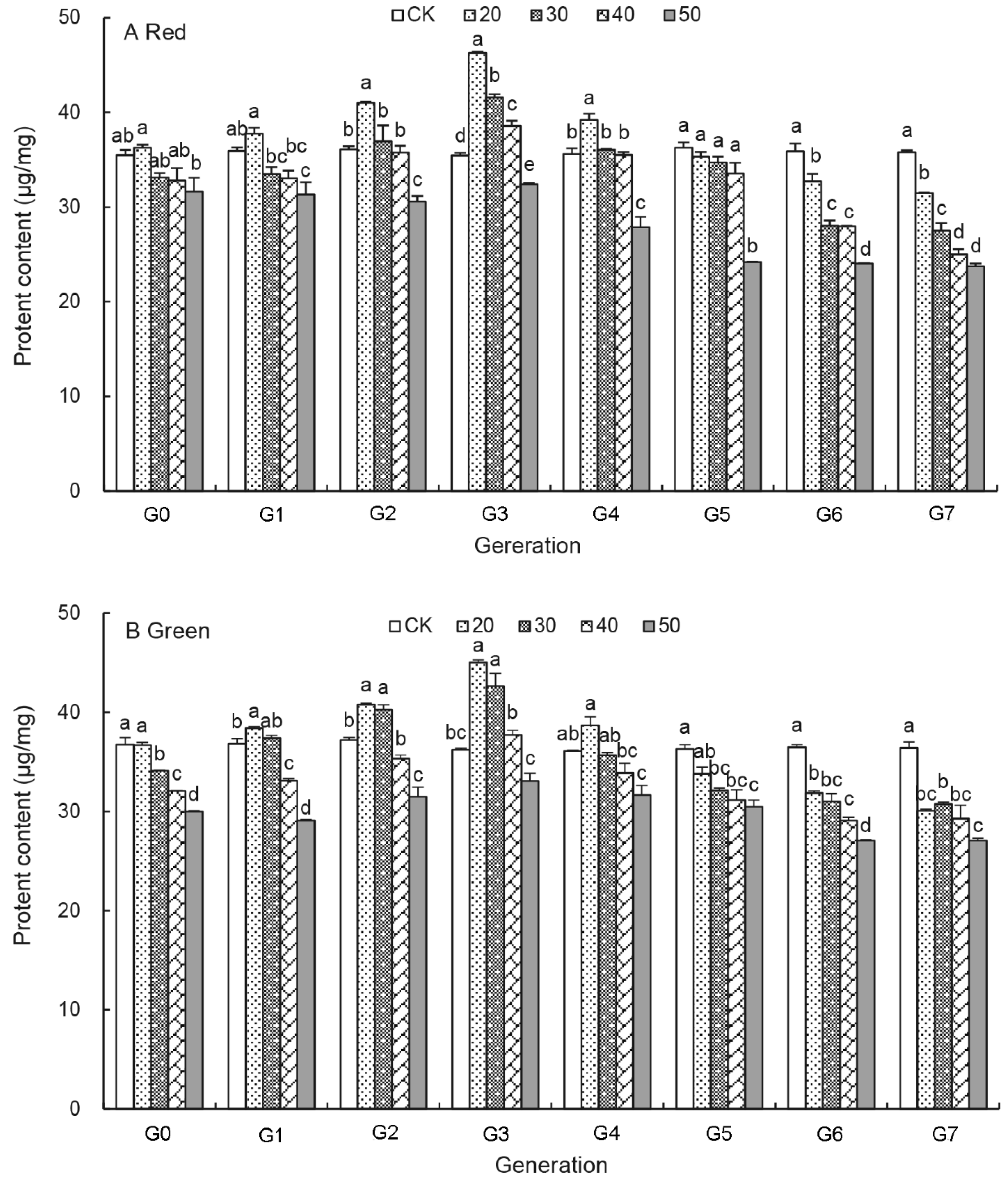 Insects 12 01053 g003
