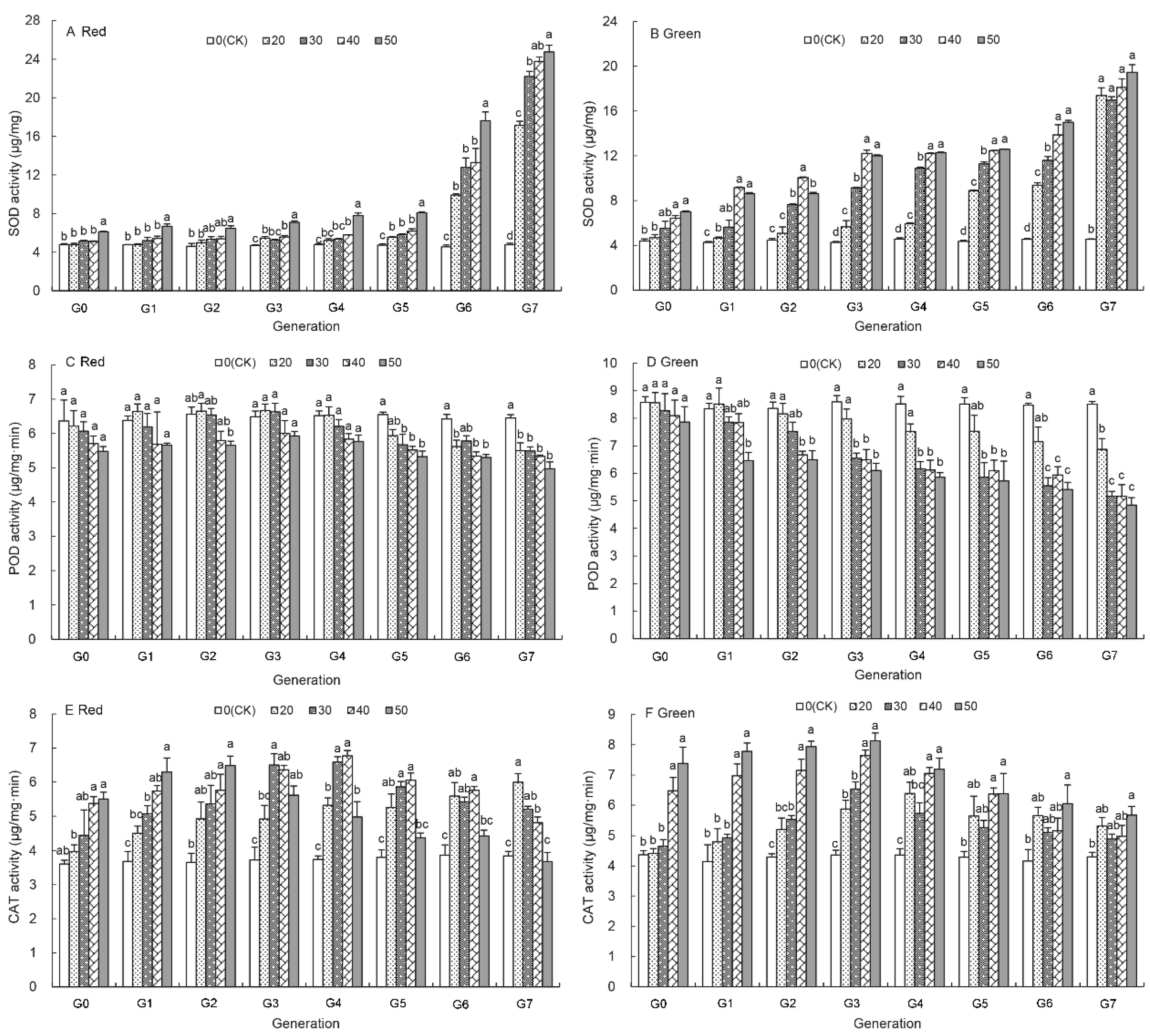 Insects 12 01053 g004