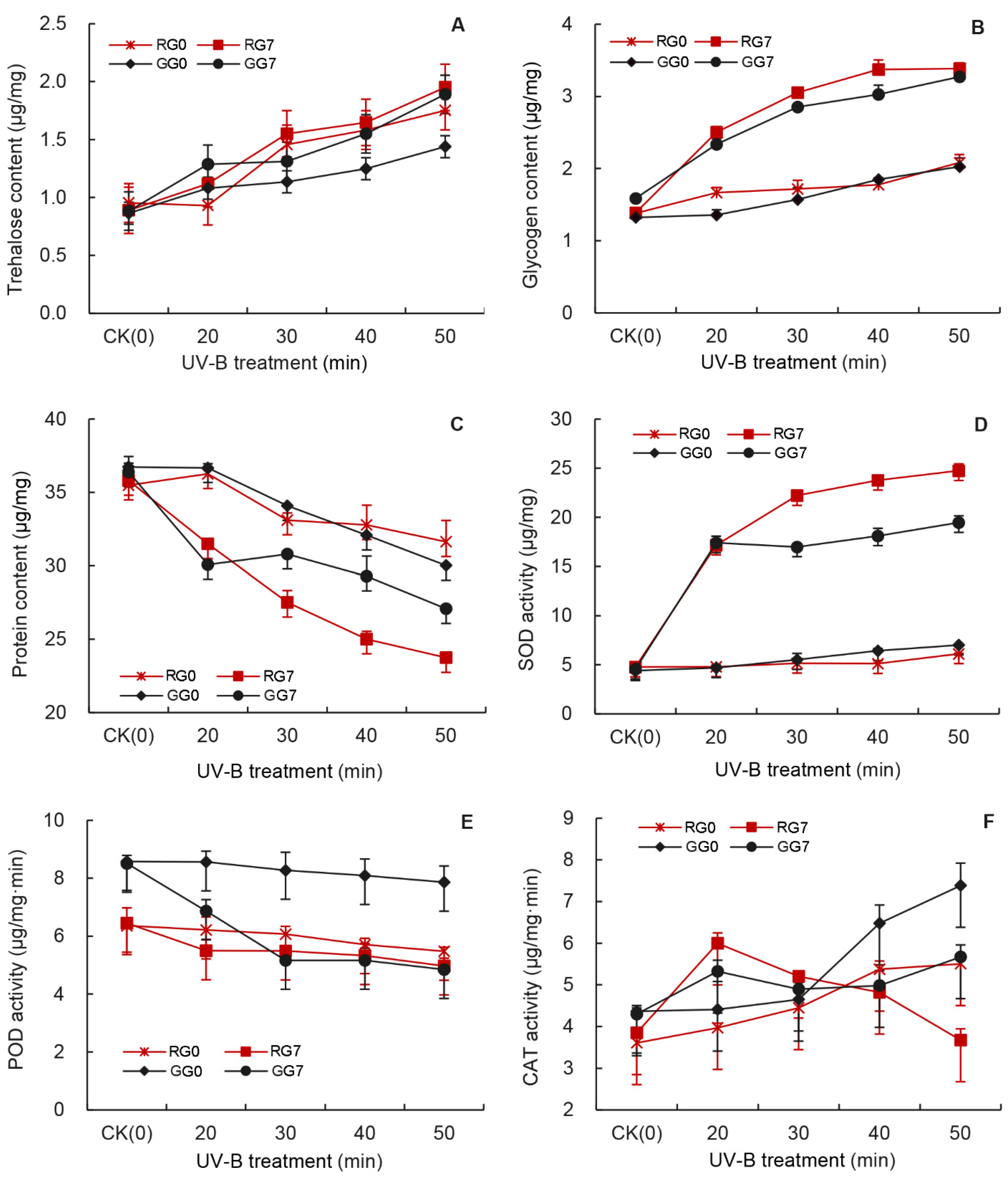 Insects 12 01053 g005