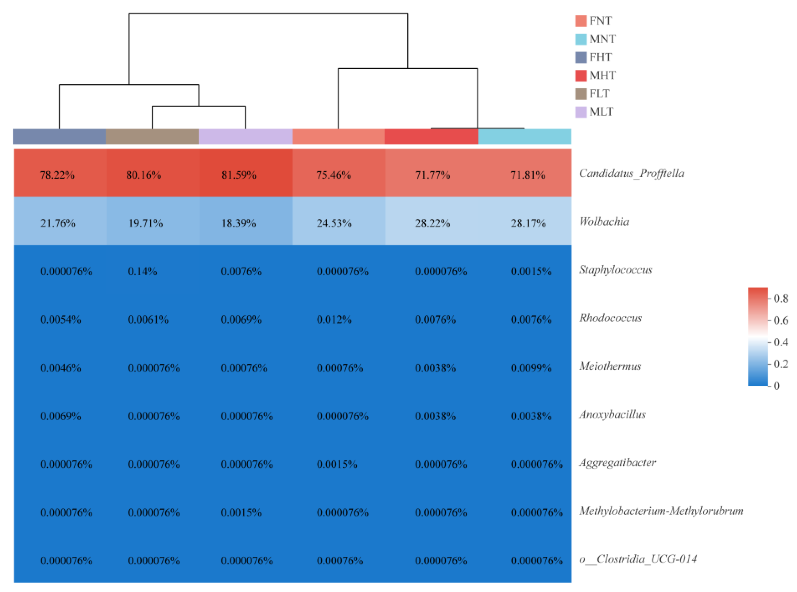 Insects 12 01054 g003