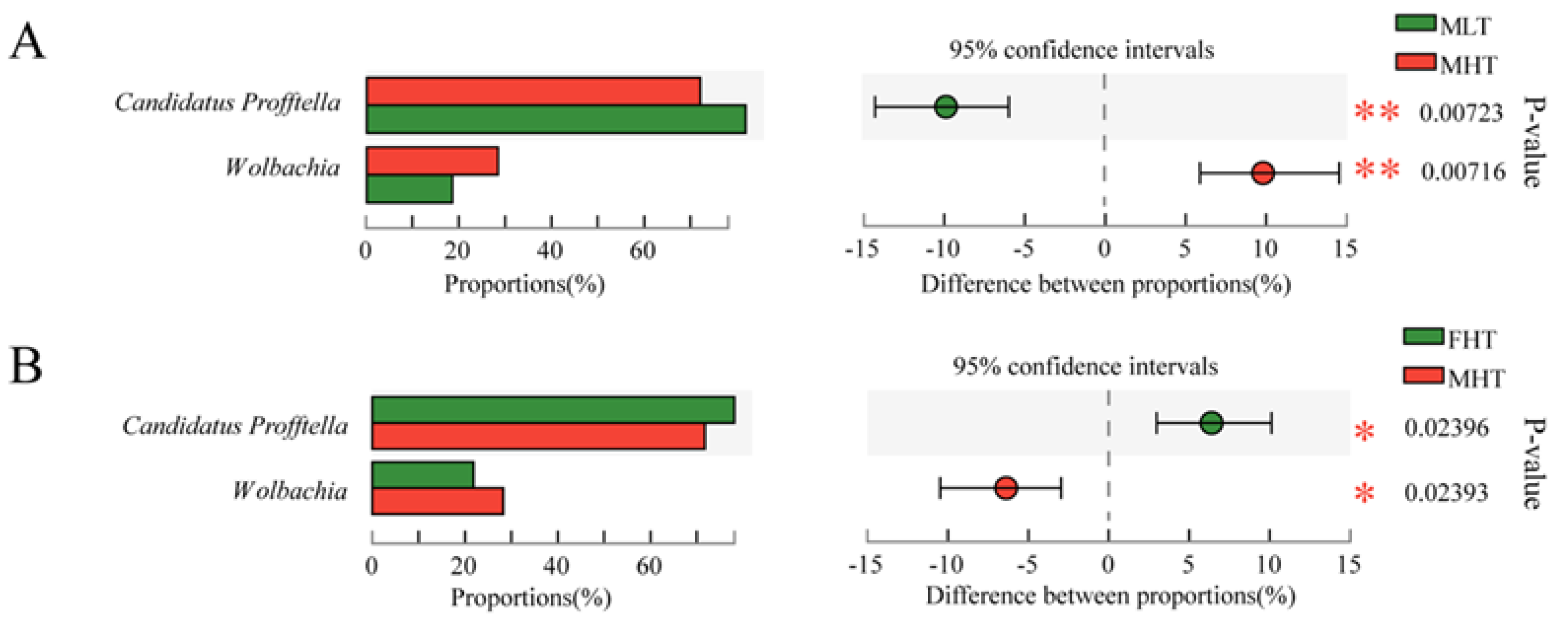 Insects 12 01054 g004