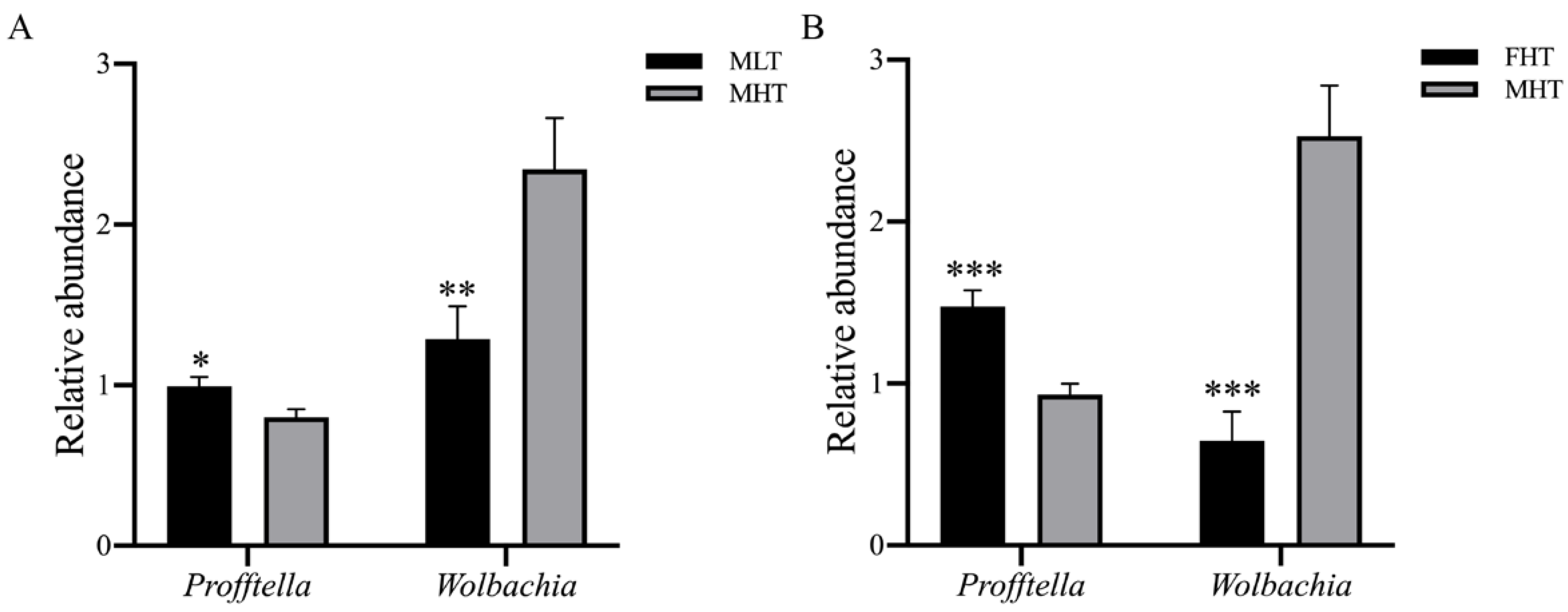 Insects 12 01054 g005