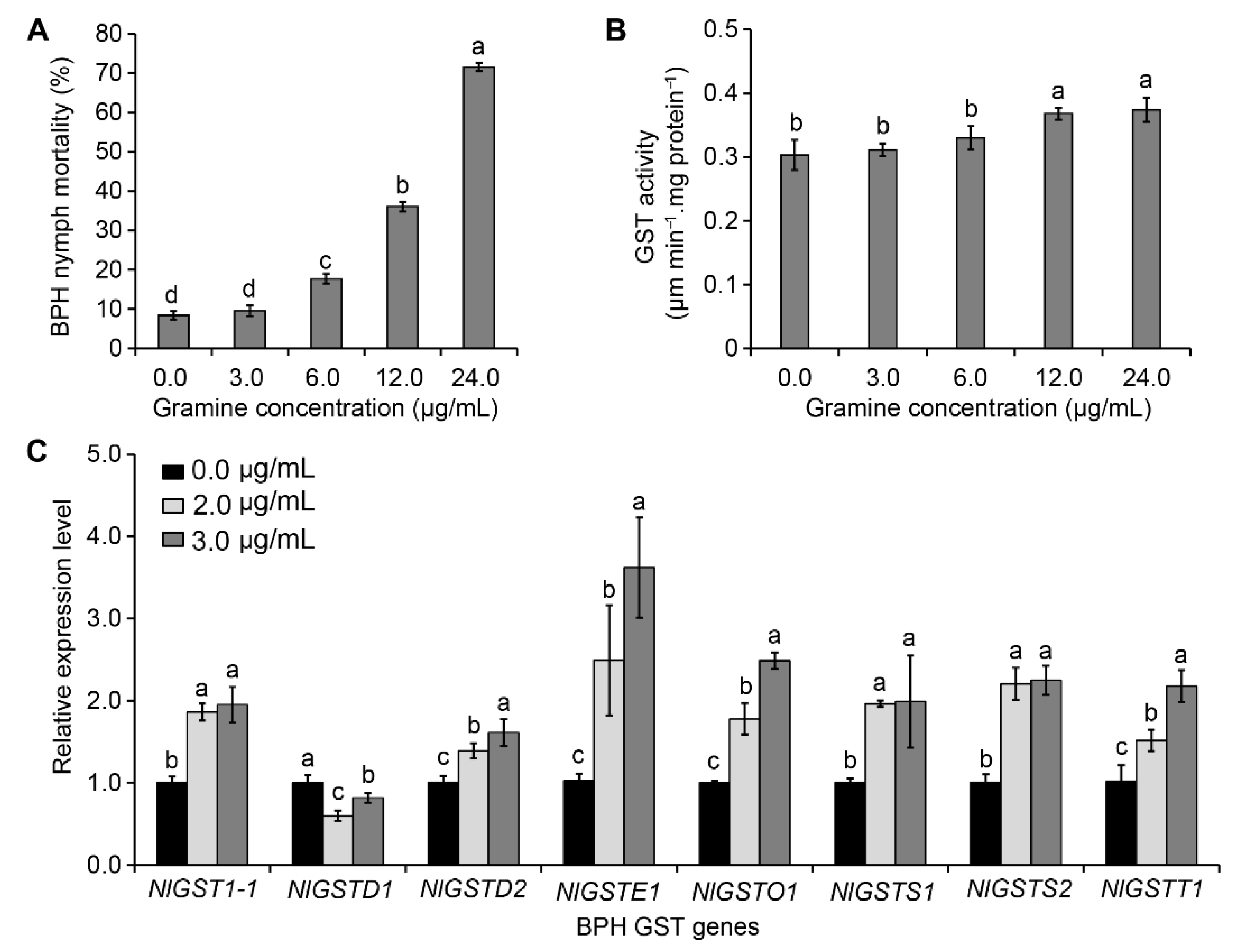 Insects 12 01055 g001