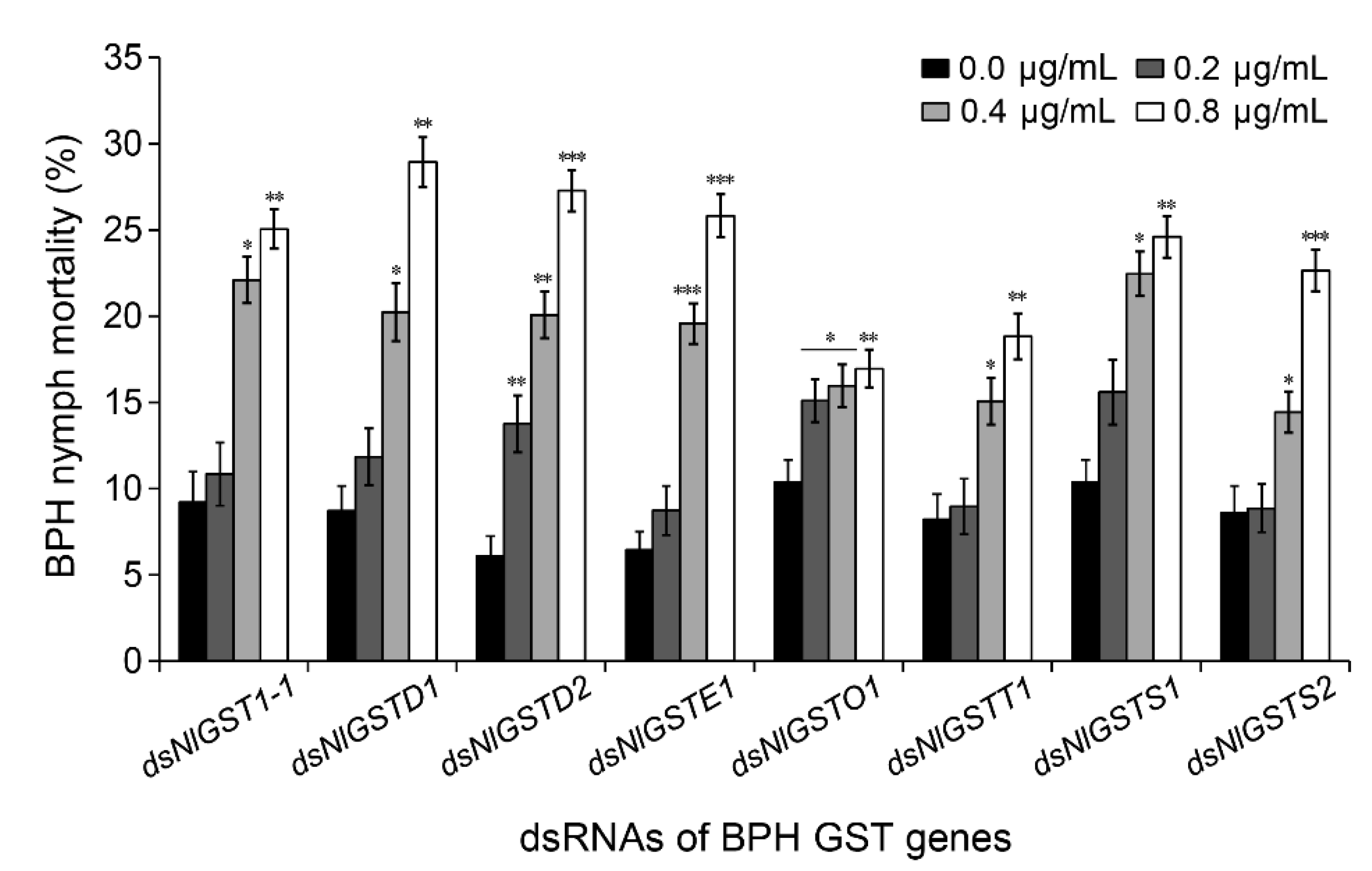 Insects 12 01055 g003