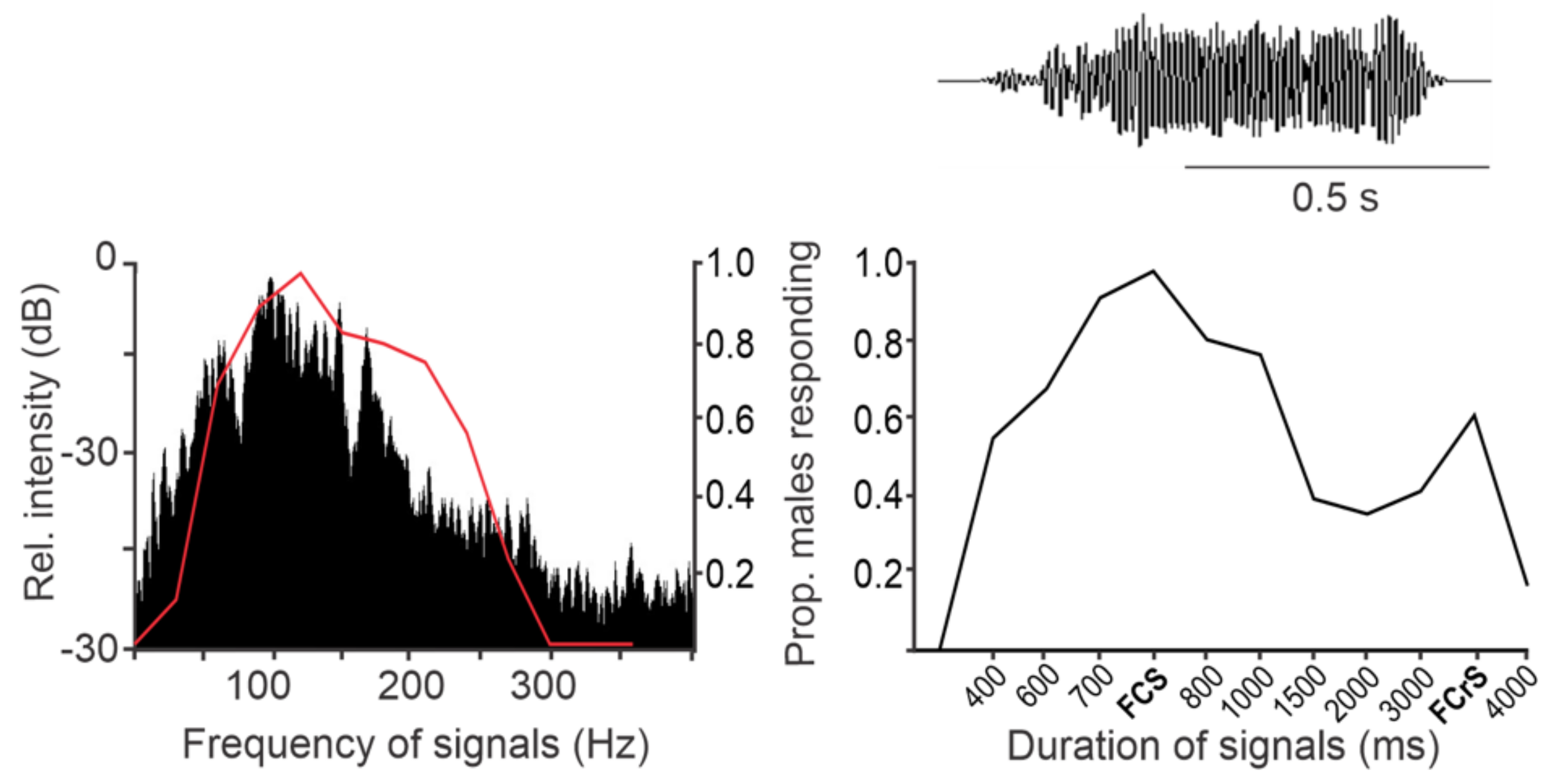 Insects 12 01058 g004