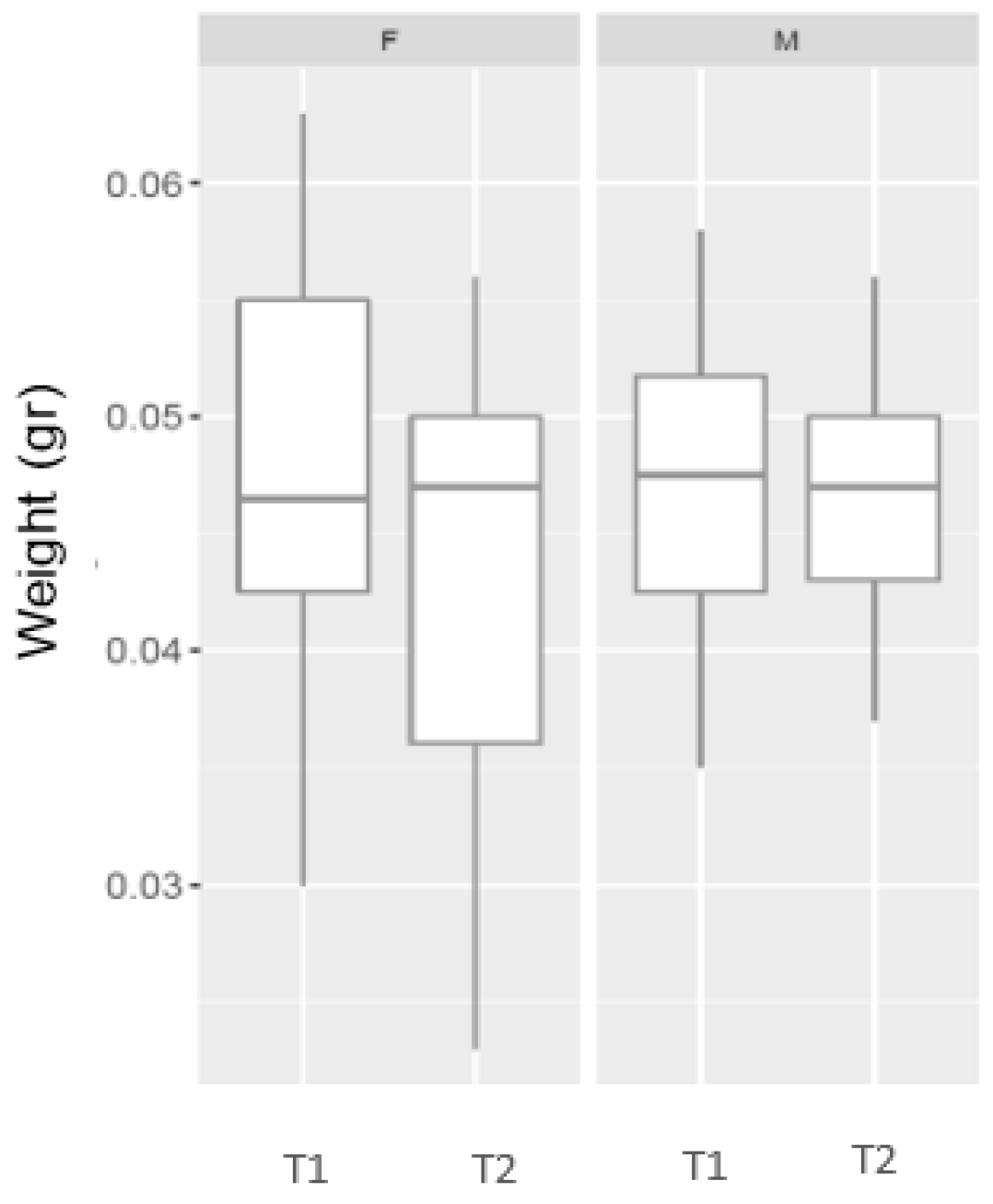 Insects 12 01064 g0a1