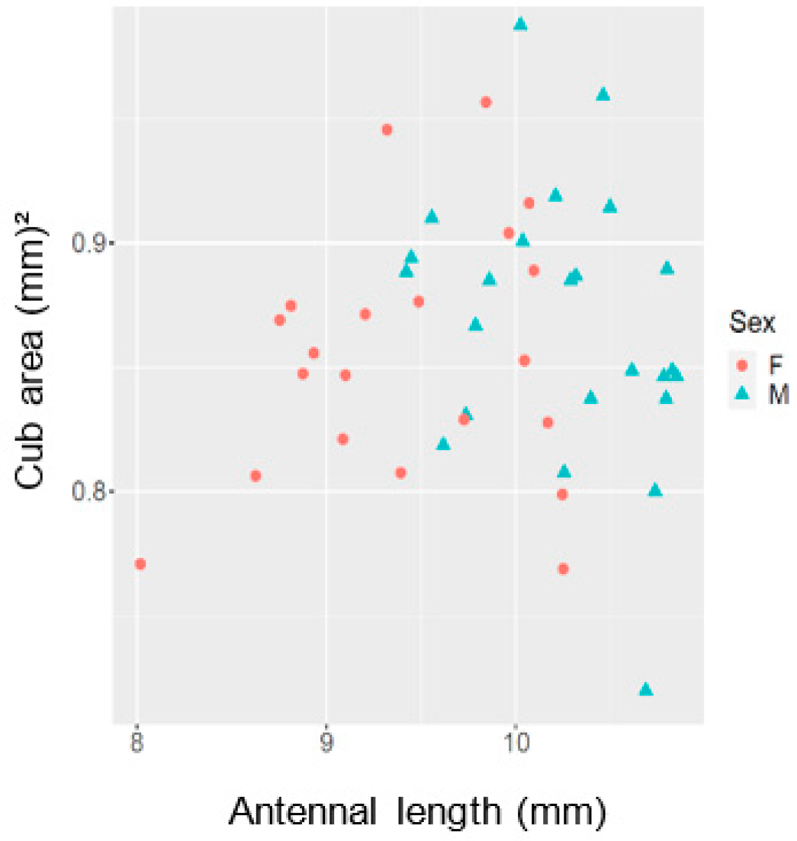 Insects 12 01064 g0a2