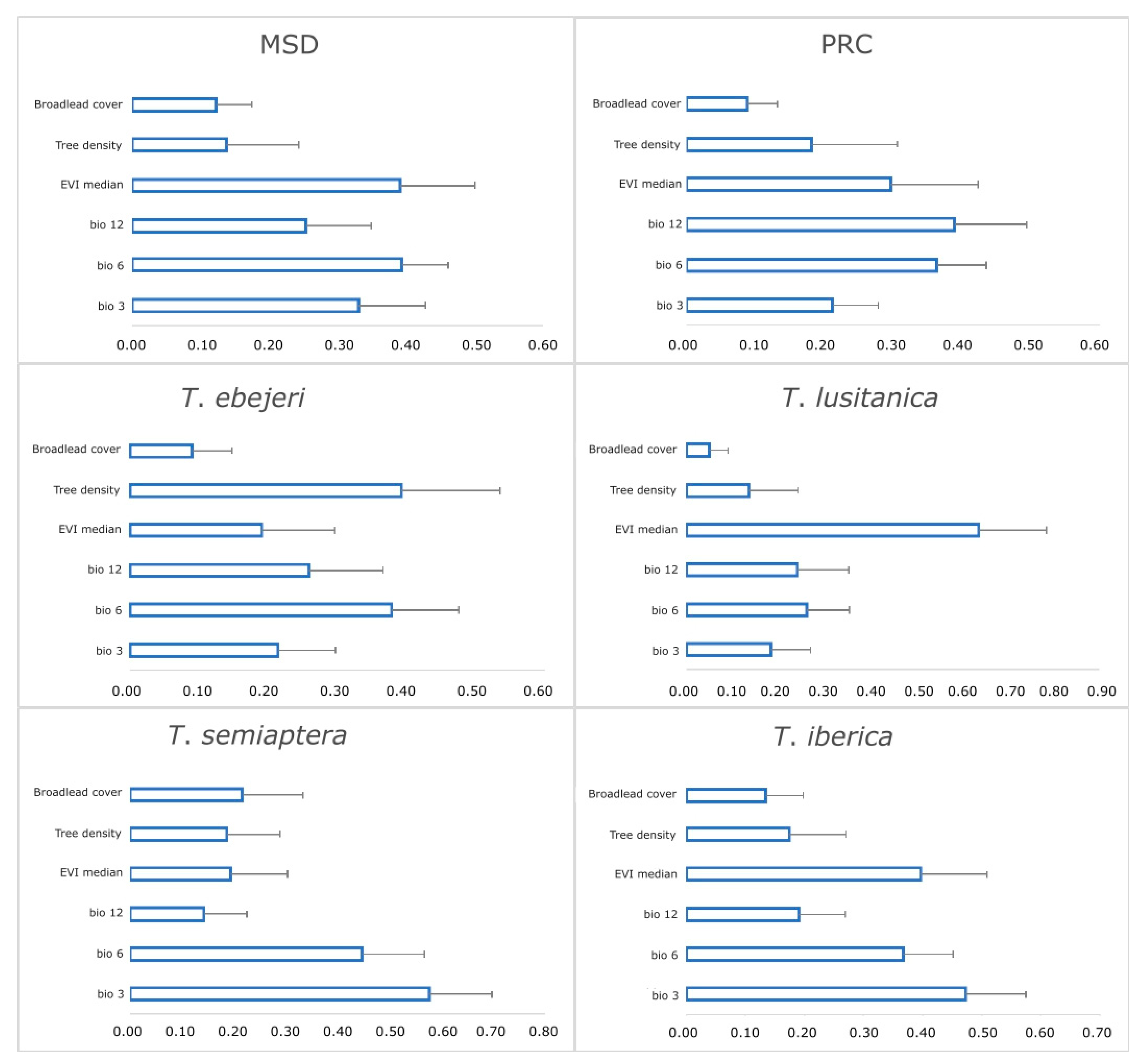 Insects 12 01068 g002