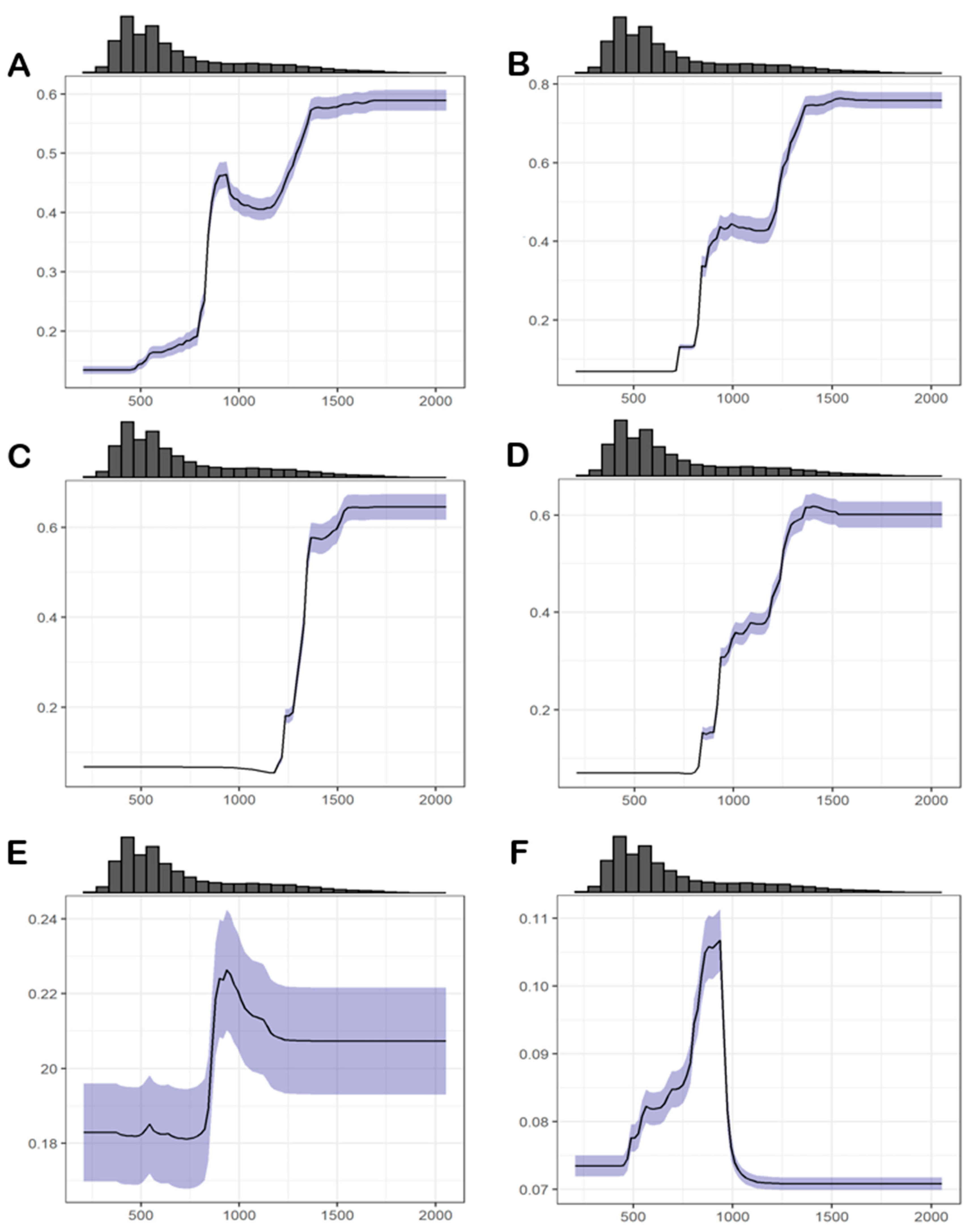 Insects 12 01068 g004