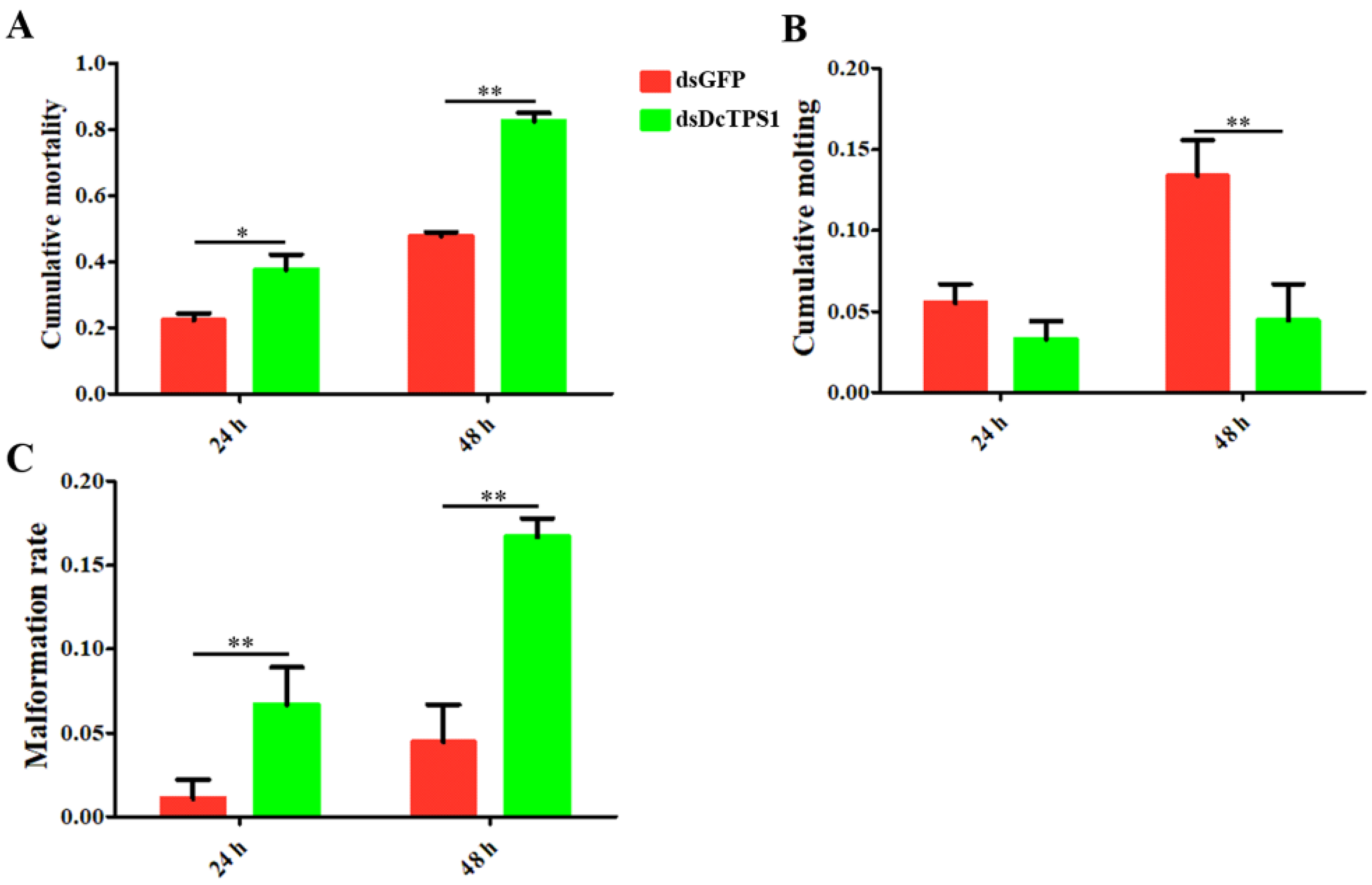 Insects 12 01074 g005