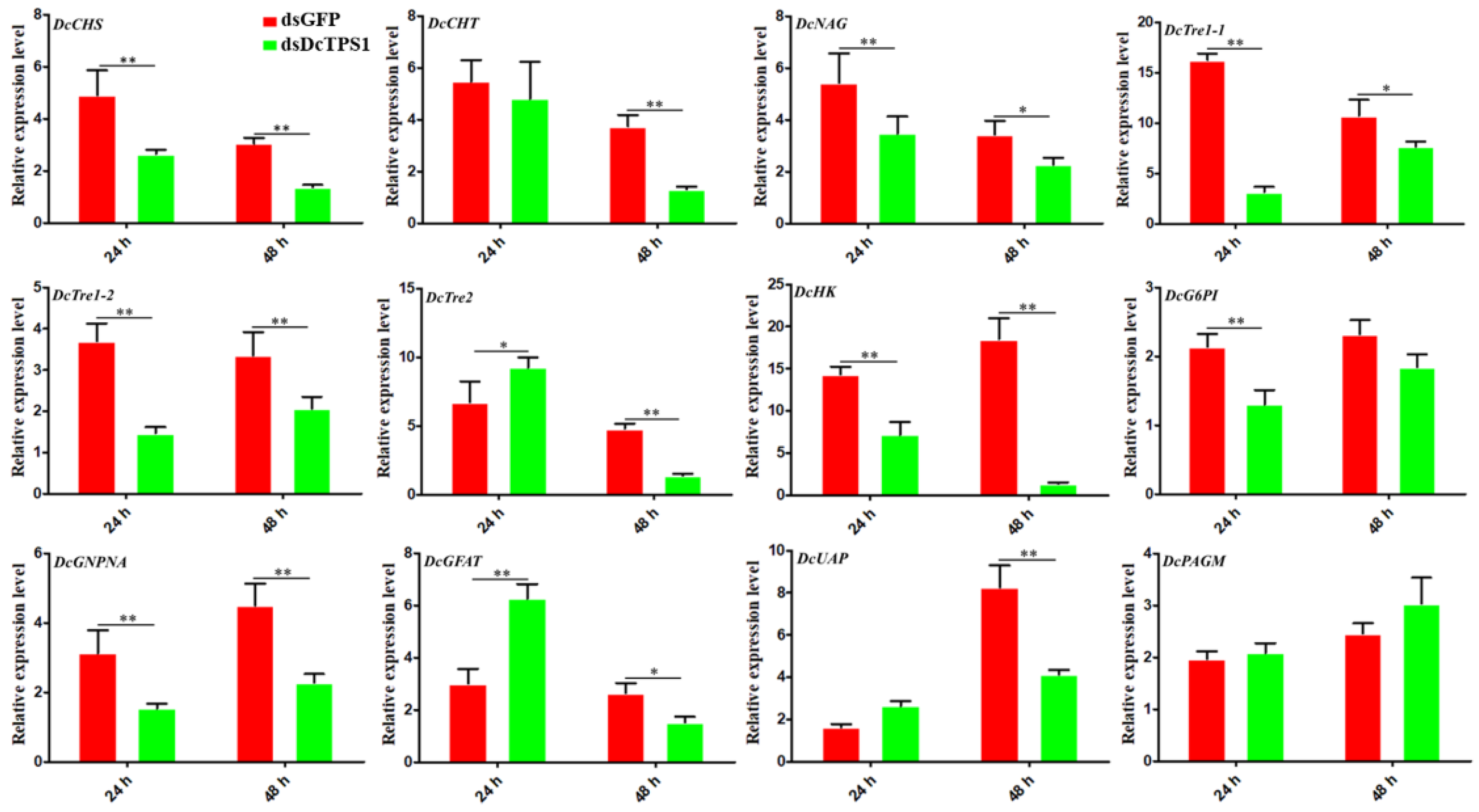 Insects 12 01074 g006