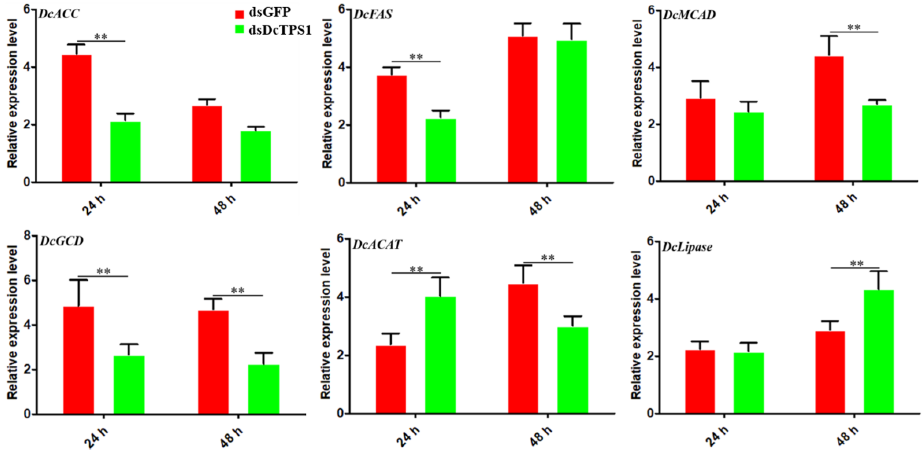 Insects 12 01074 g007