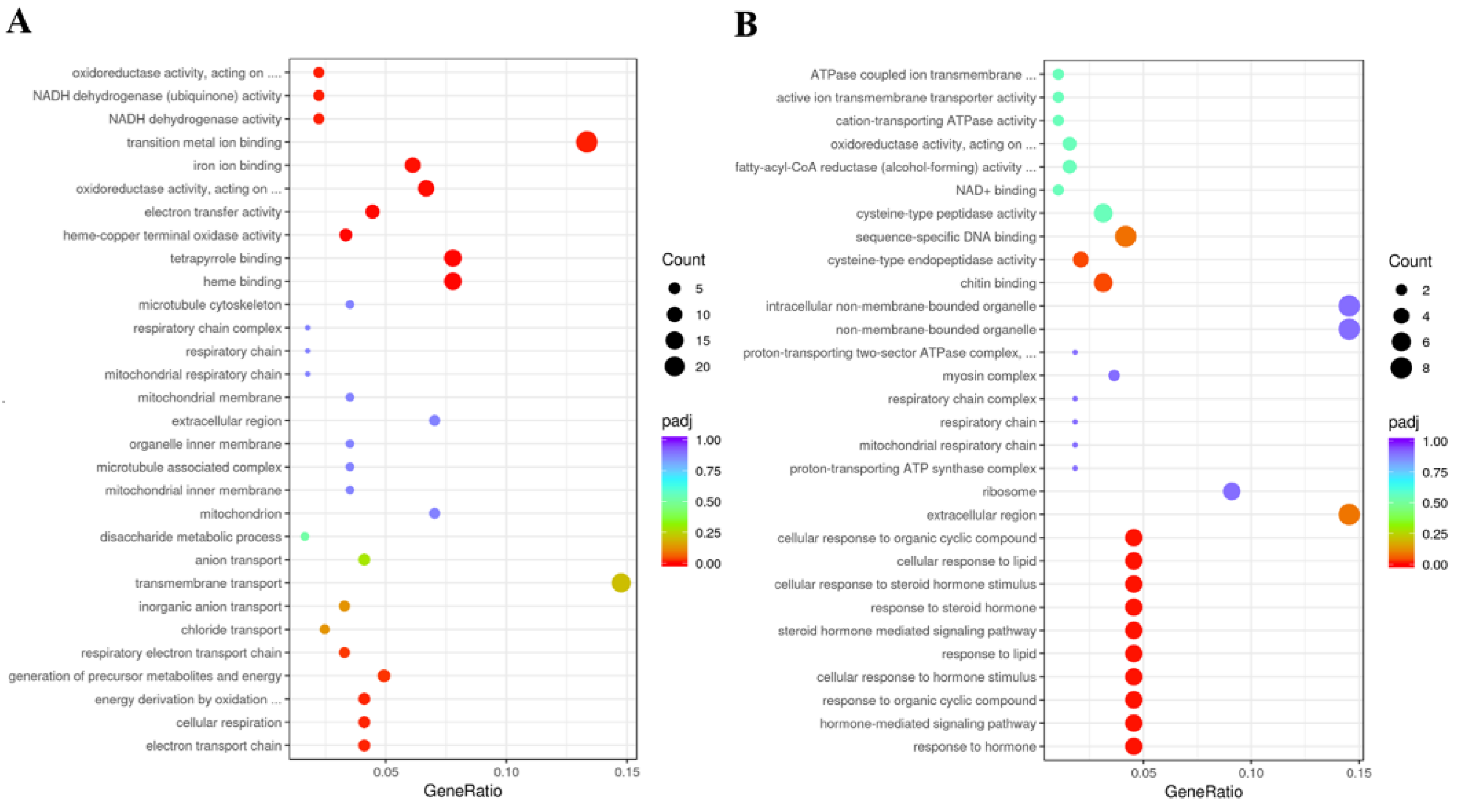 Insects 12 01074 g009