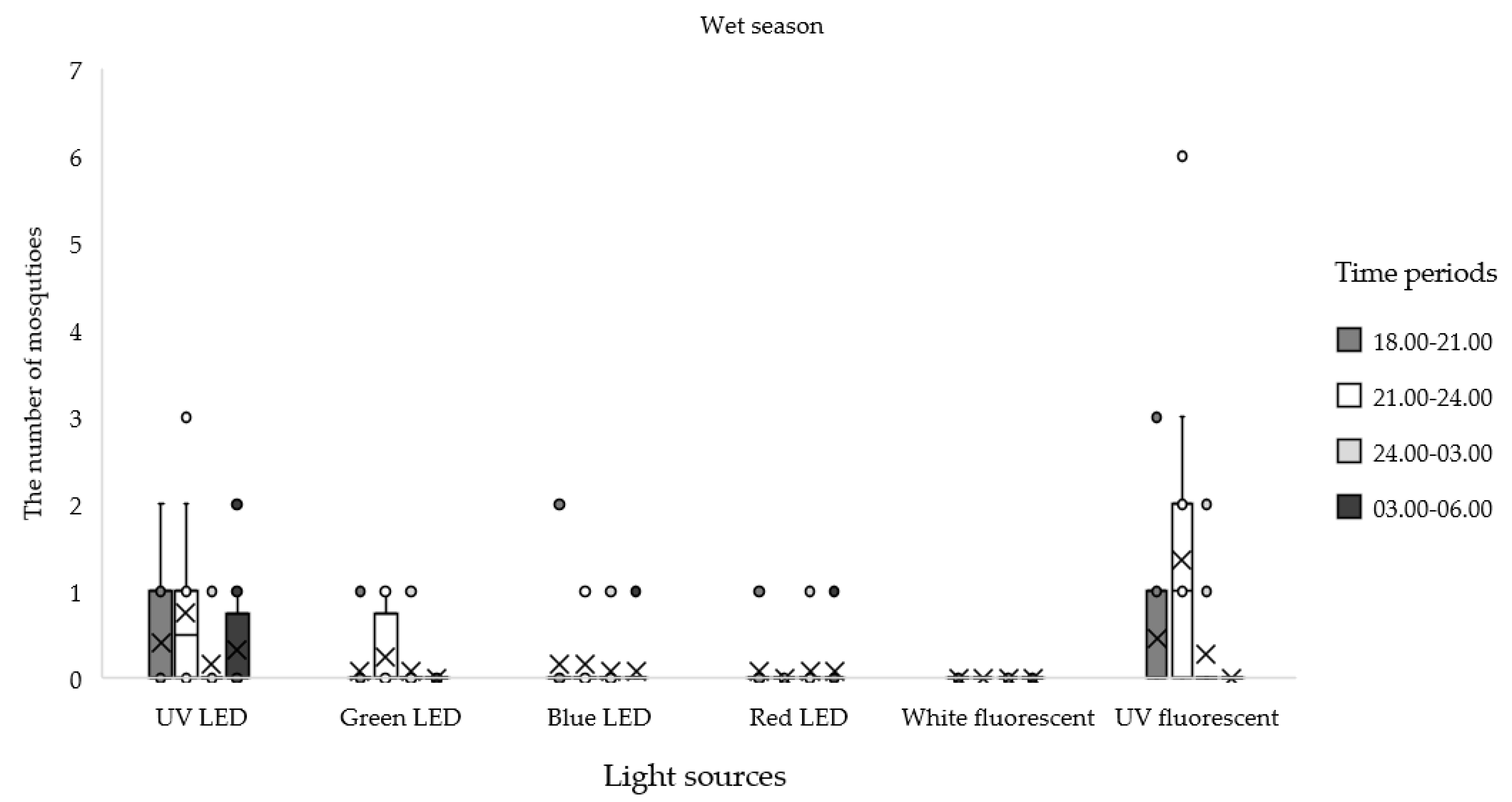 Insects 12 01076 g003 Insects 12 01076 g003