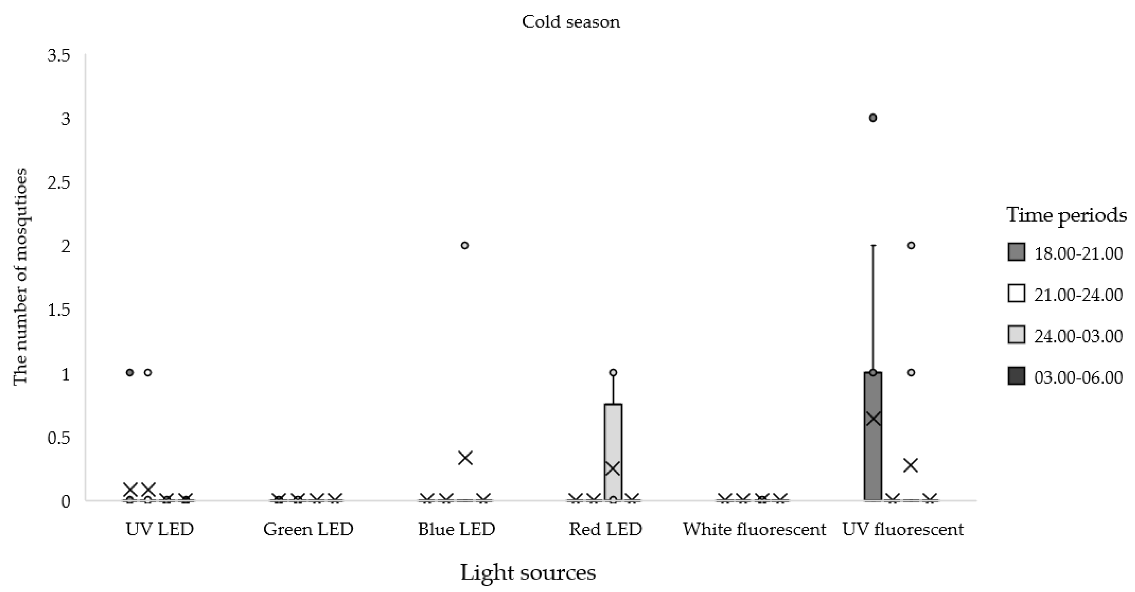 Insects 12 01076 g004 Insects 12 01076 g004