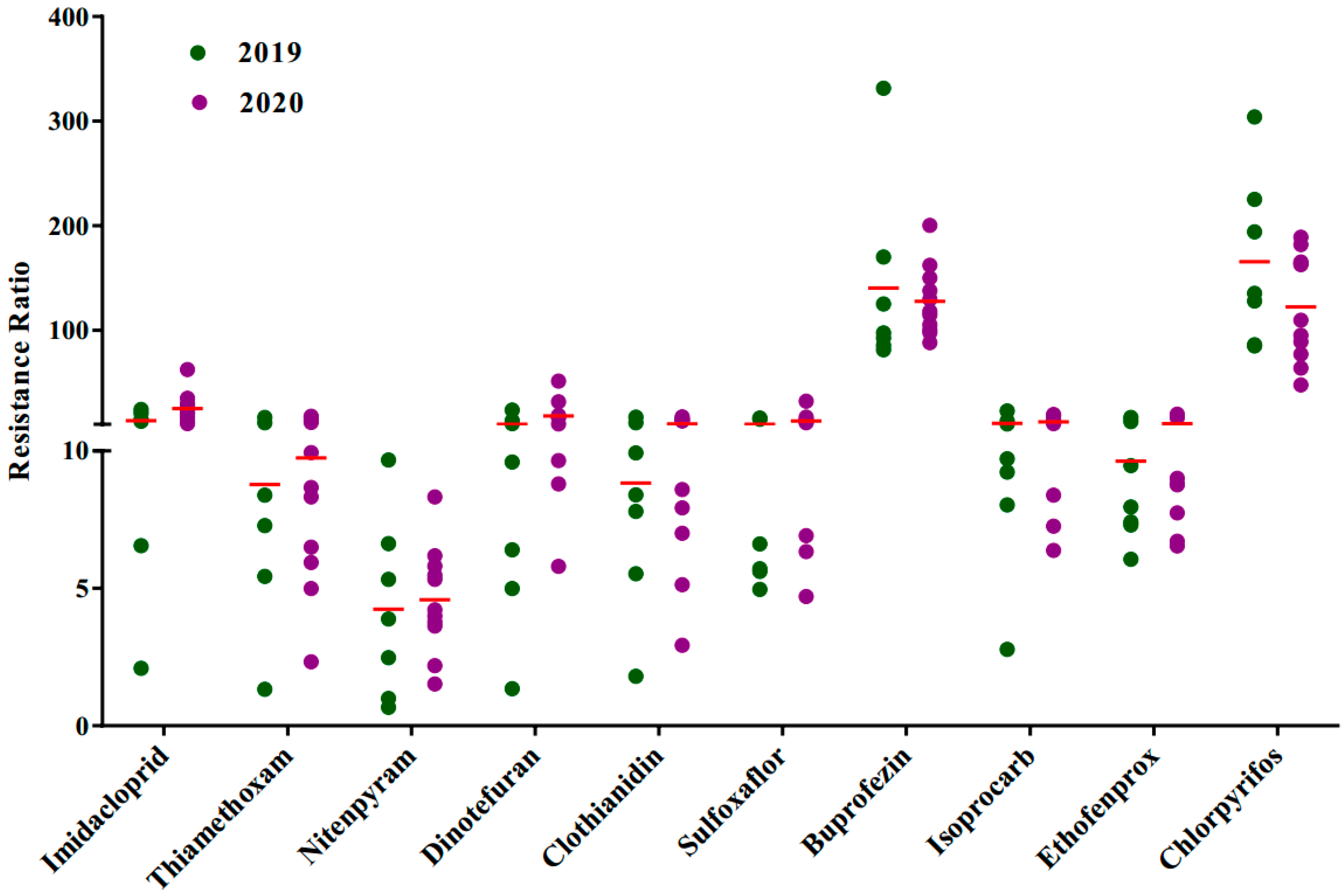 Insects 12 01078 g001