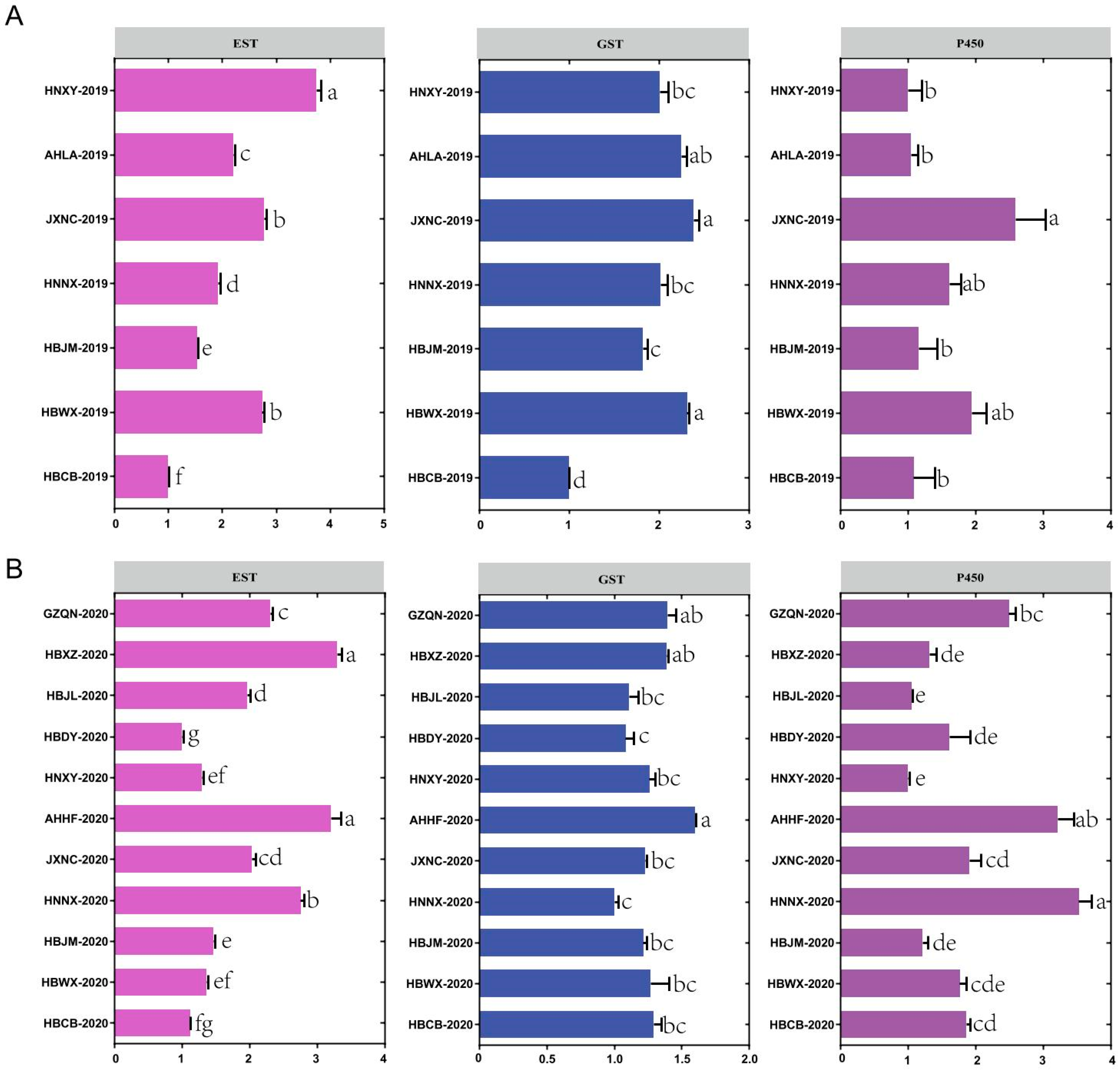 Insects 12 01078 g002