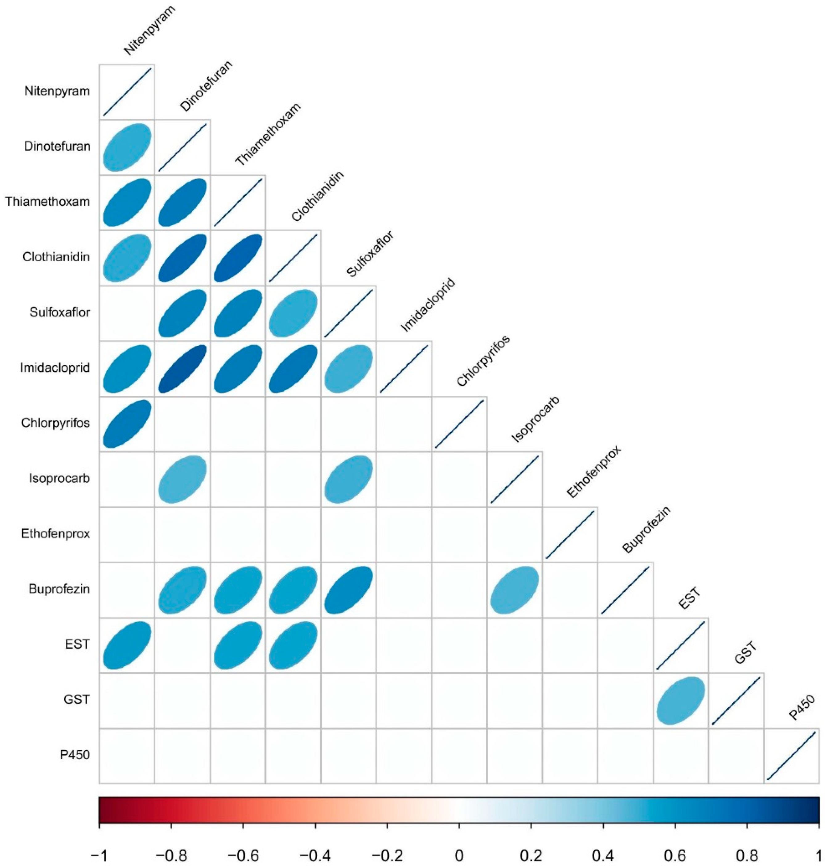 Insects 12 01078 g003