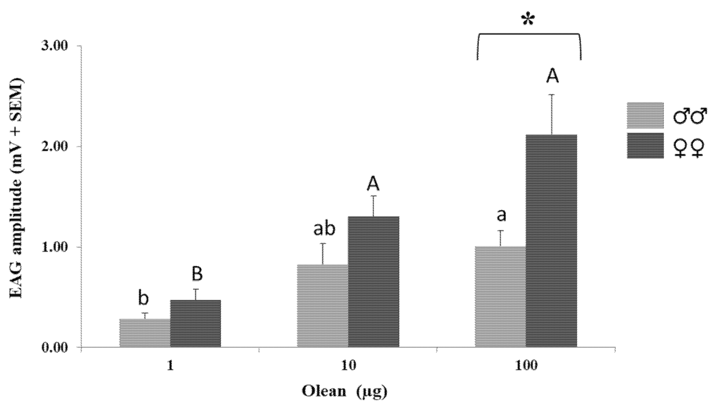Insects 12 01085 g002 550