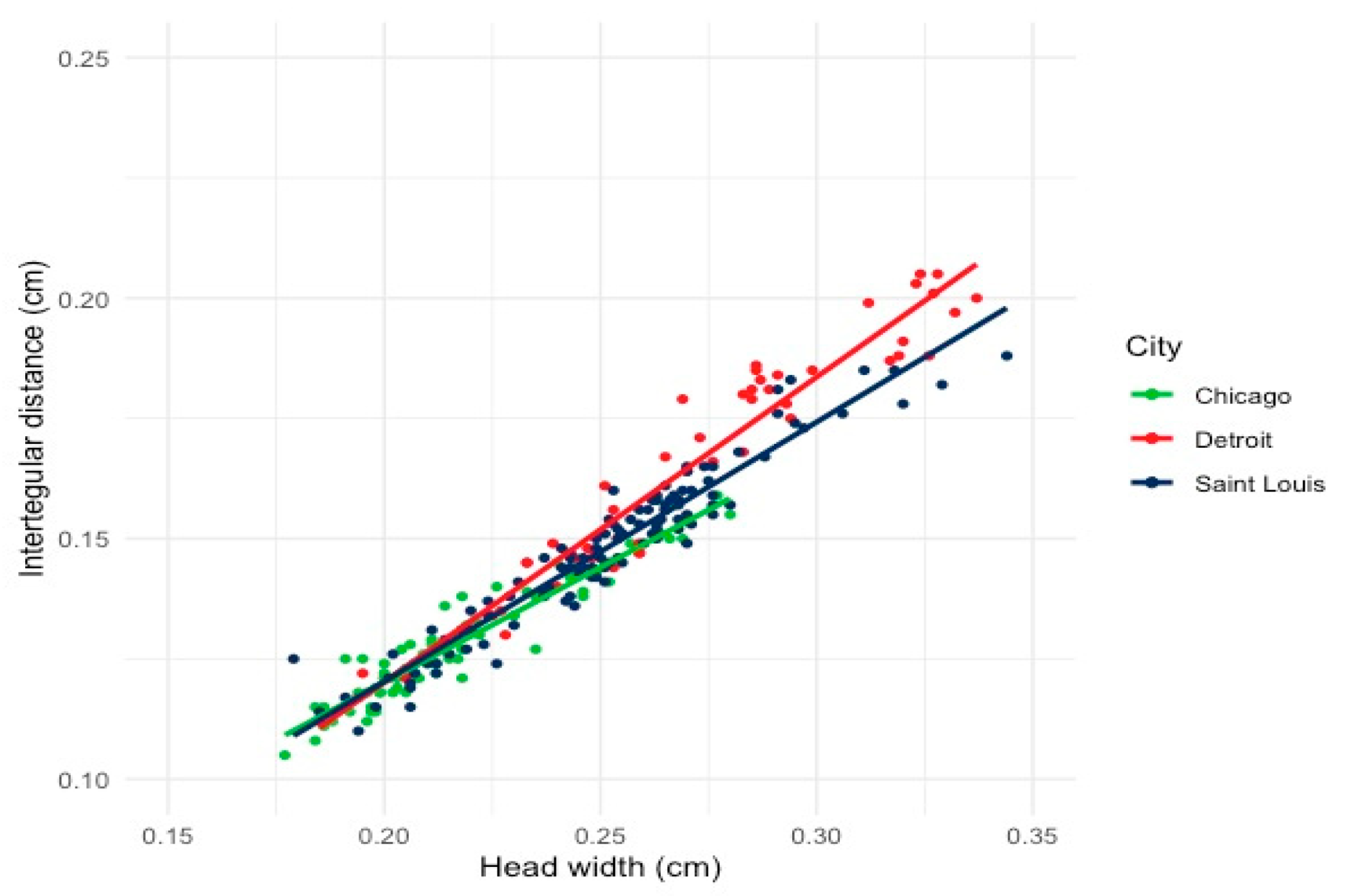 Insects 12 01086 g003 Insects 12 01086 g003