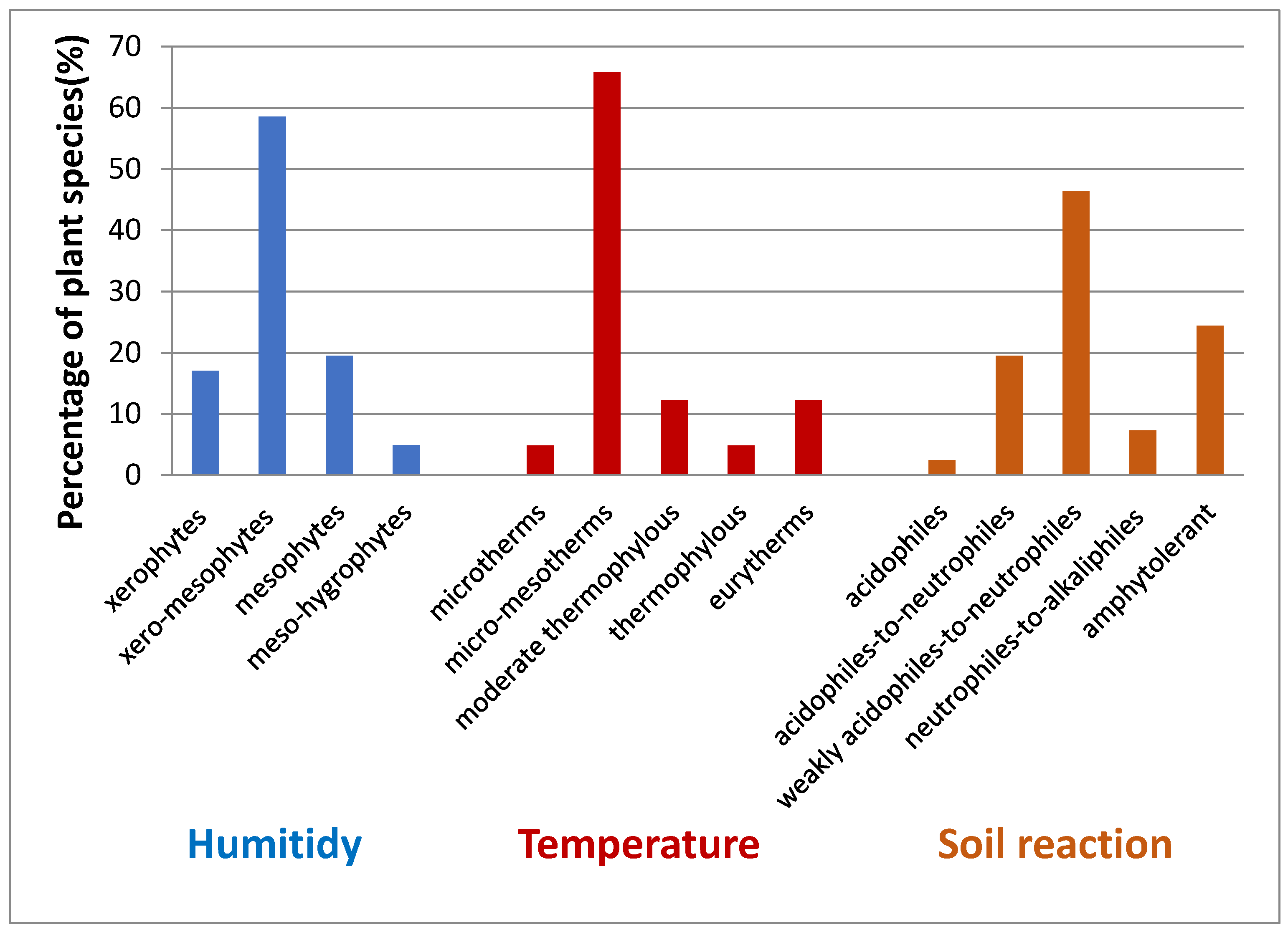 Insects 12 01087 g006 Insects 12 01087 g006