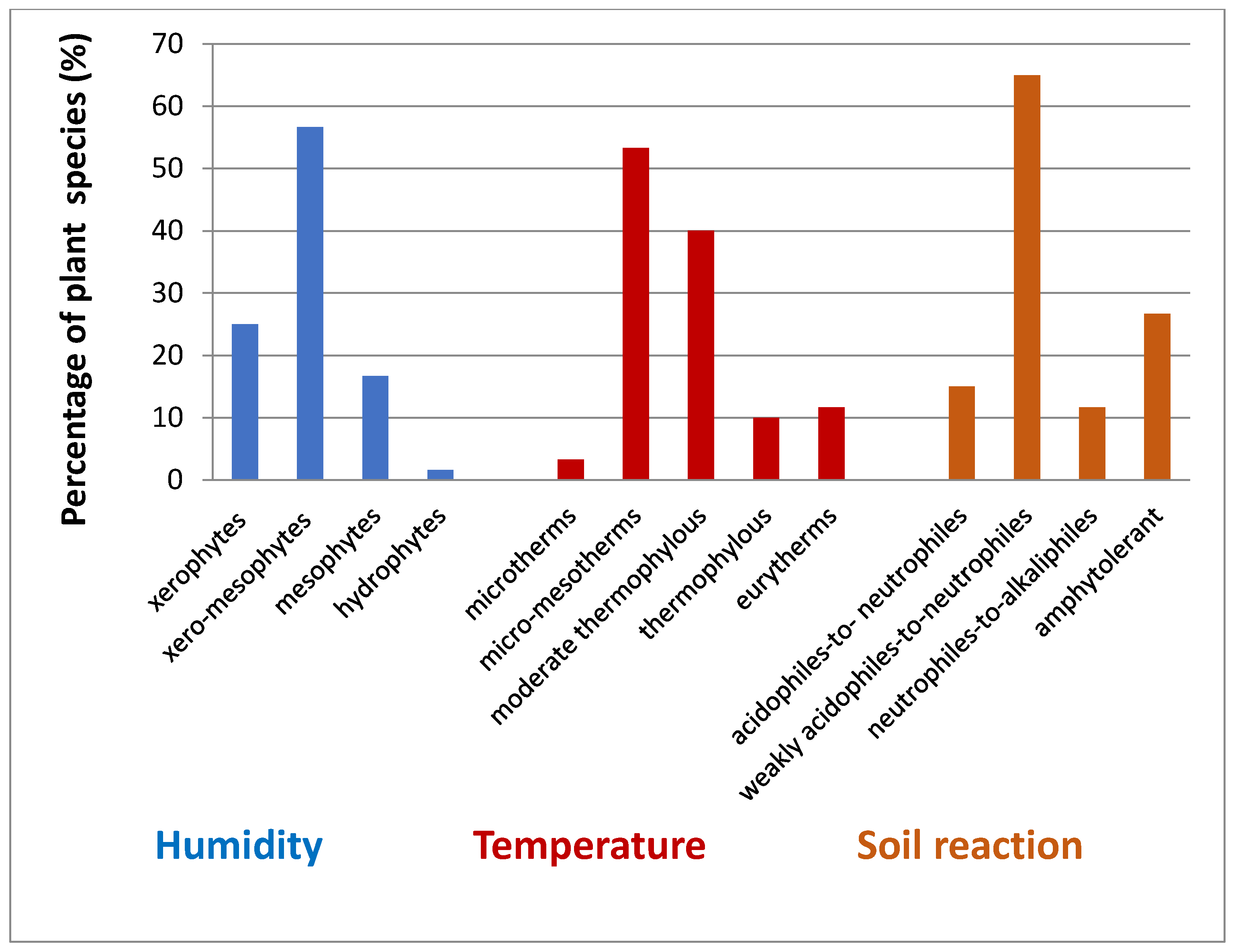 Insects 12 01087 g007 Insects 12 01087 g007
