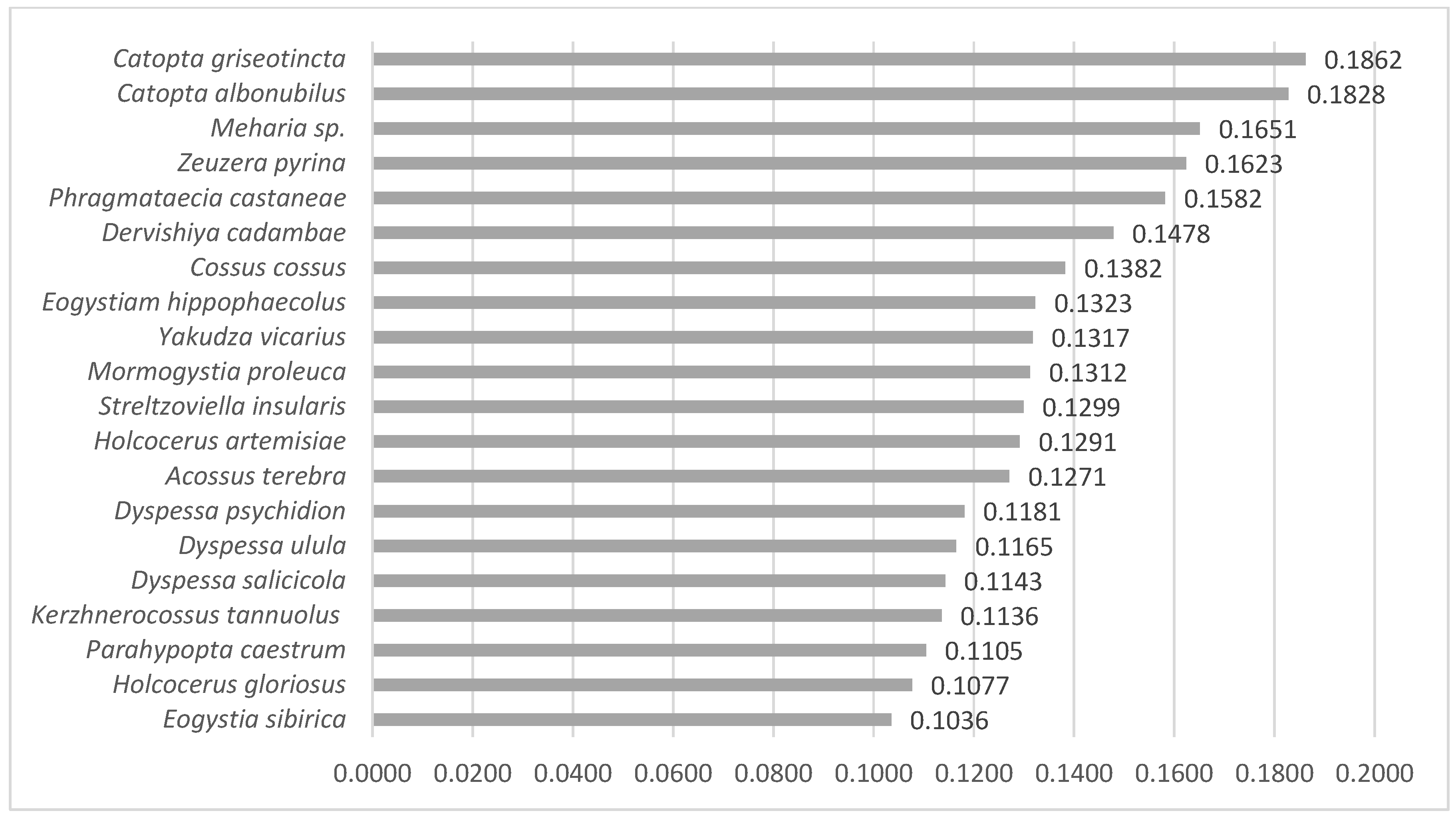 Insects 12 01087 g009 Insects 12 01087 g009
