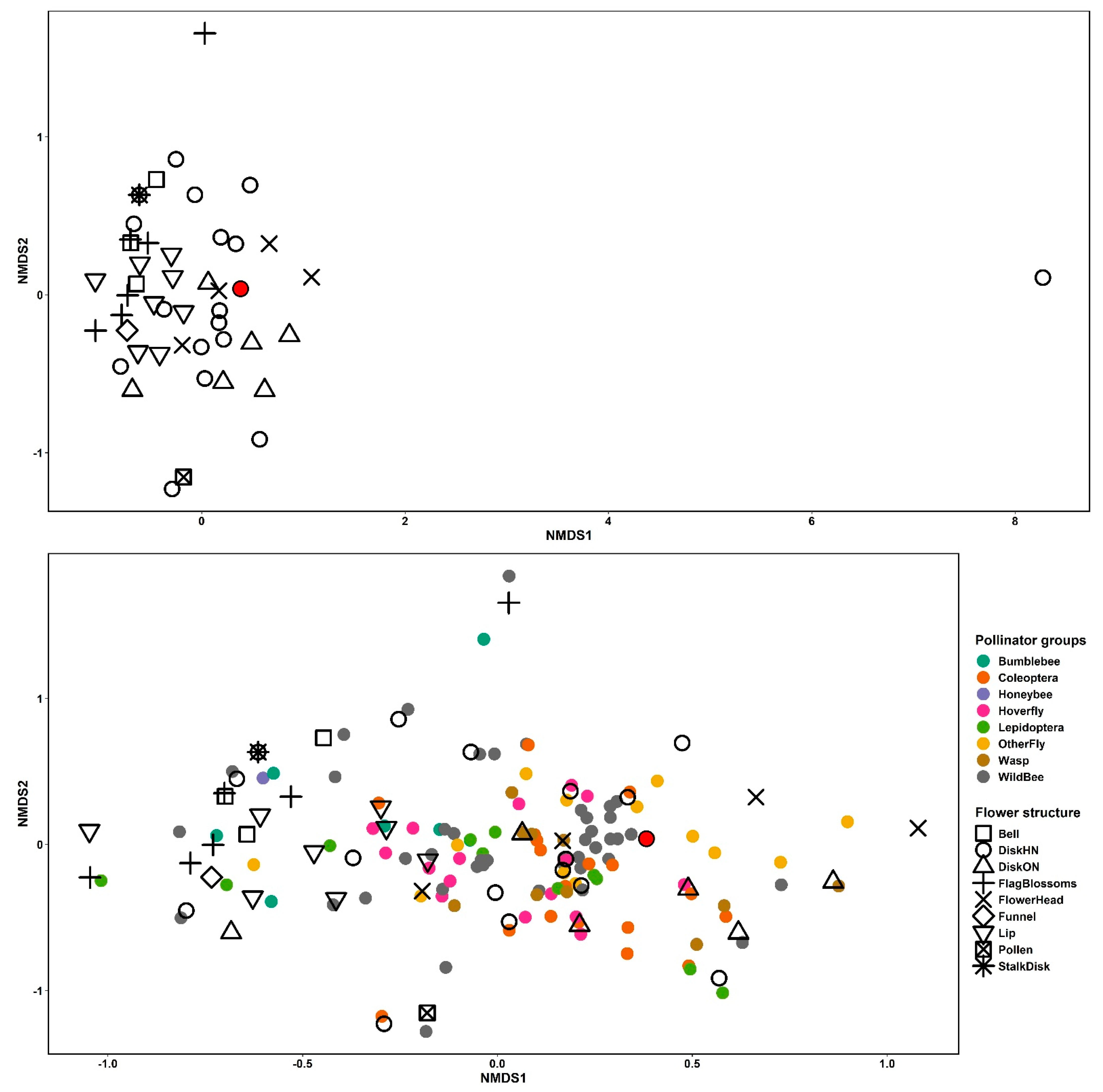 Insects 12 01096 g002